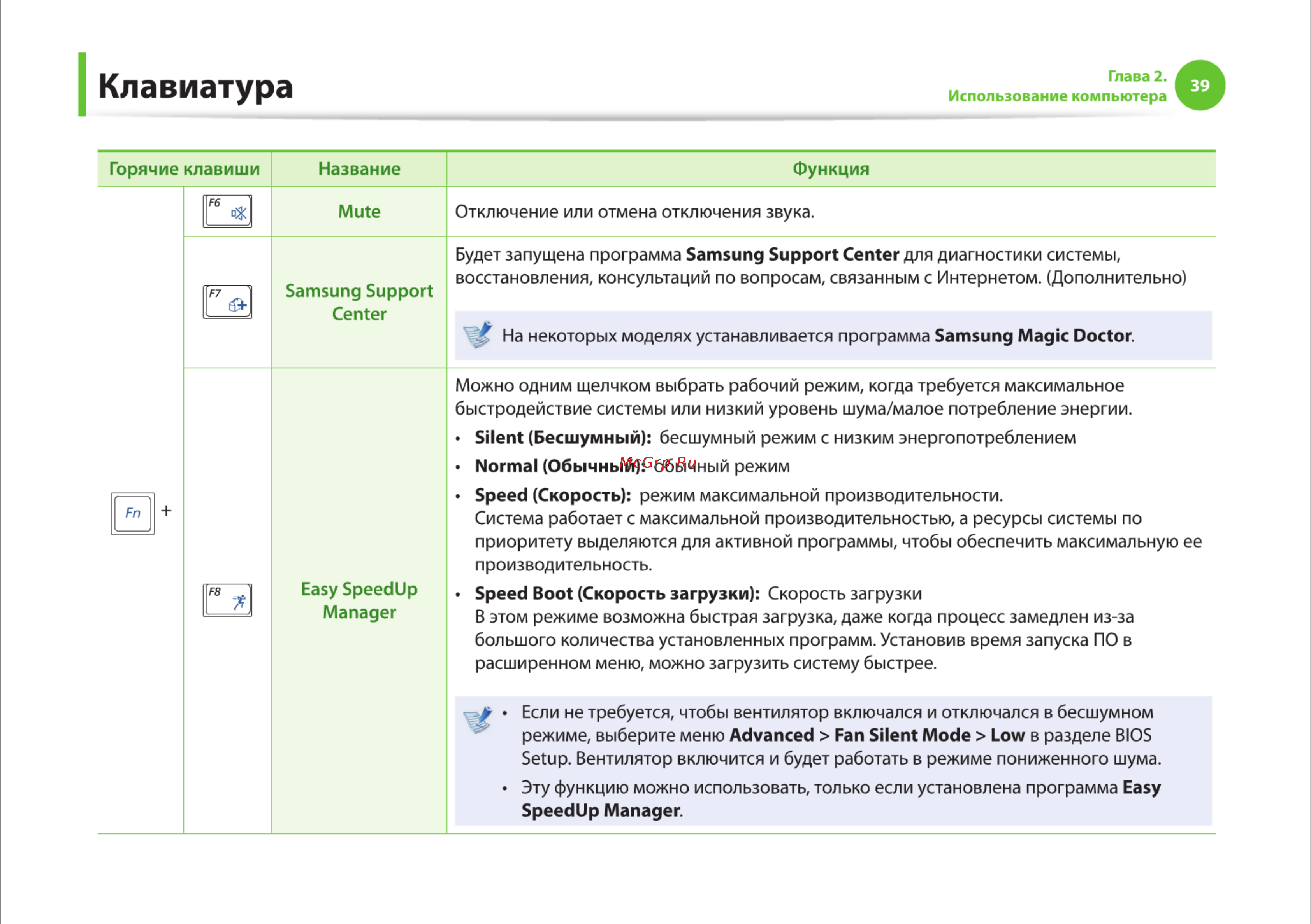 Samsung R425-JU03 [39/142] Клавиатура