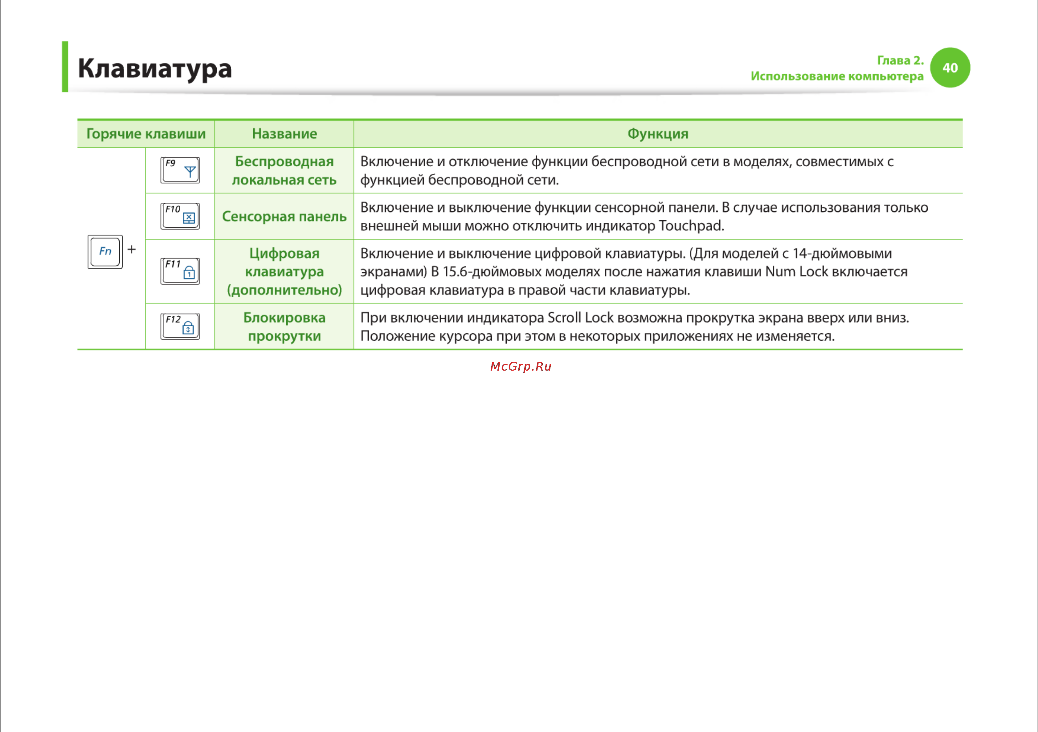 Samsung R425-JU03 [40/142] Клавиатура