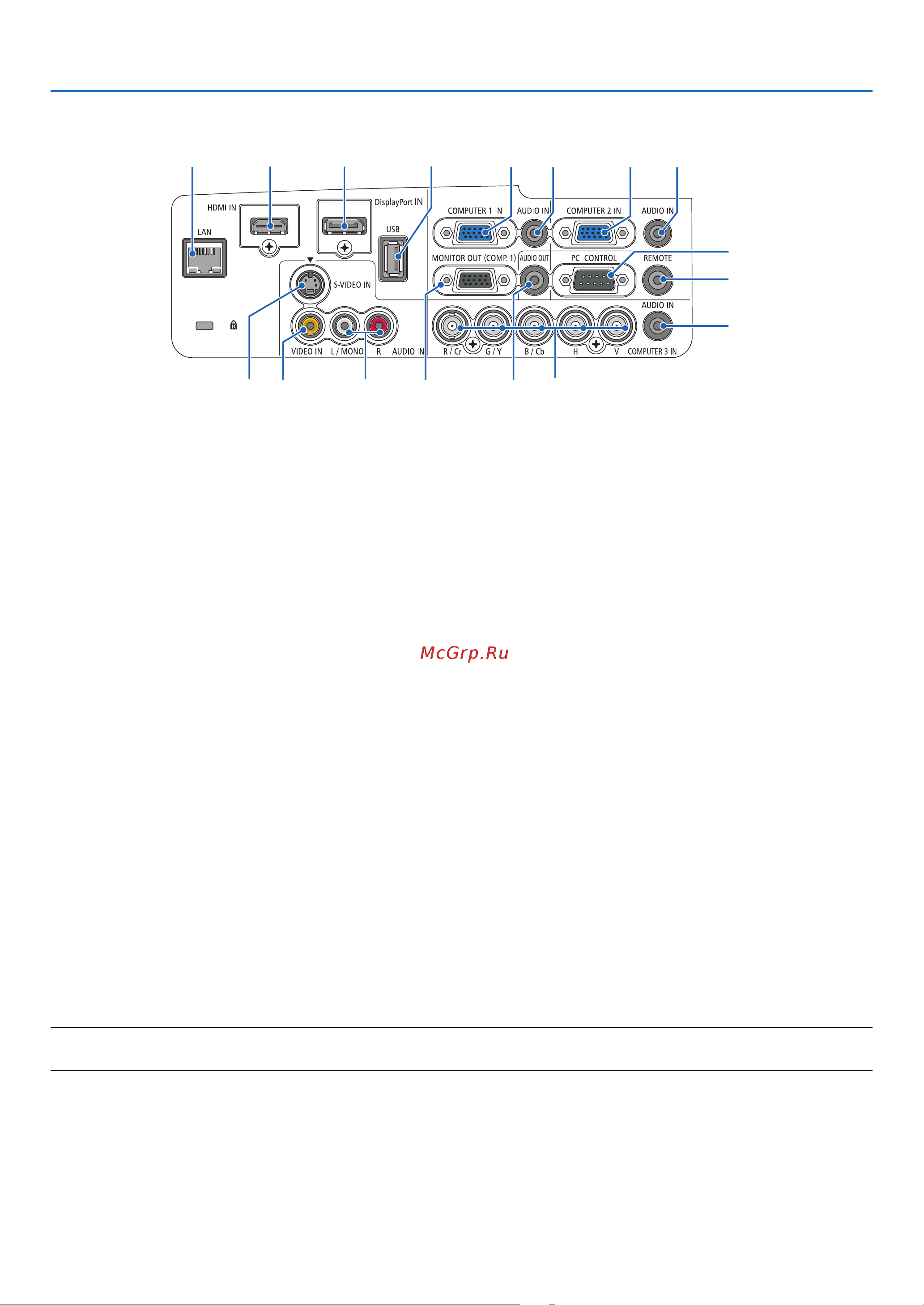 Nec PA550W [18/234] 7 8 15 1 2 3 4