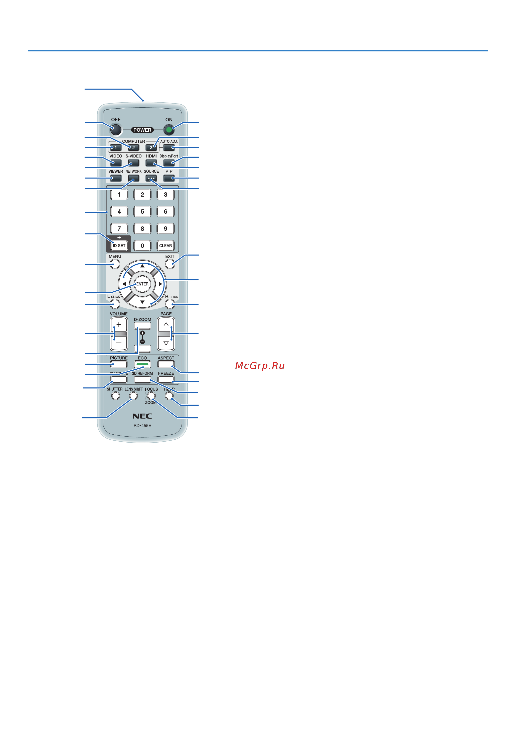 Nec PA600X [19/234] Элементы пульта дистанционного управления