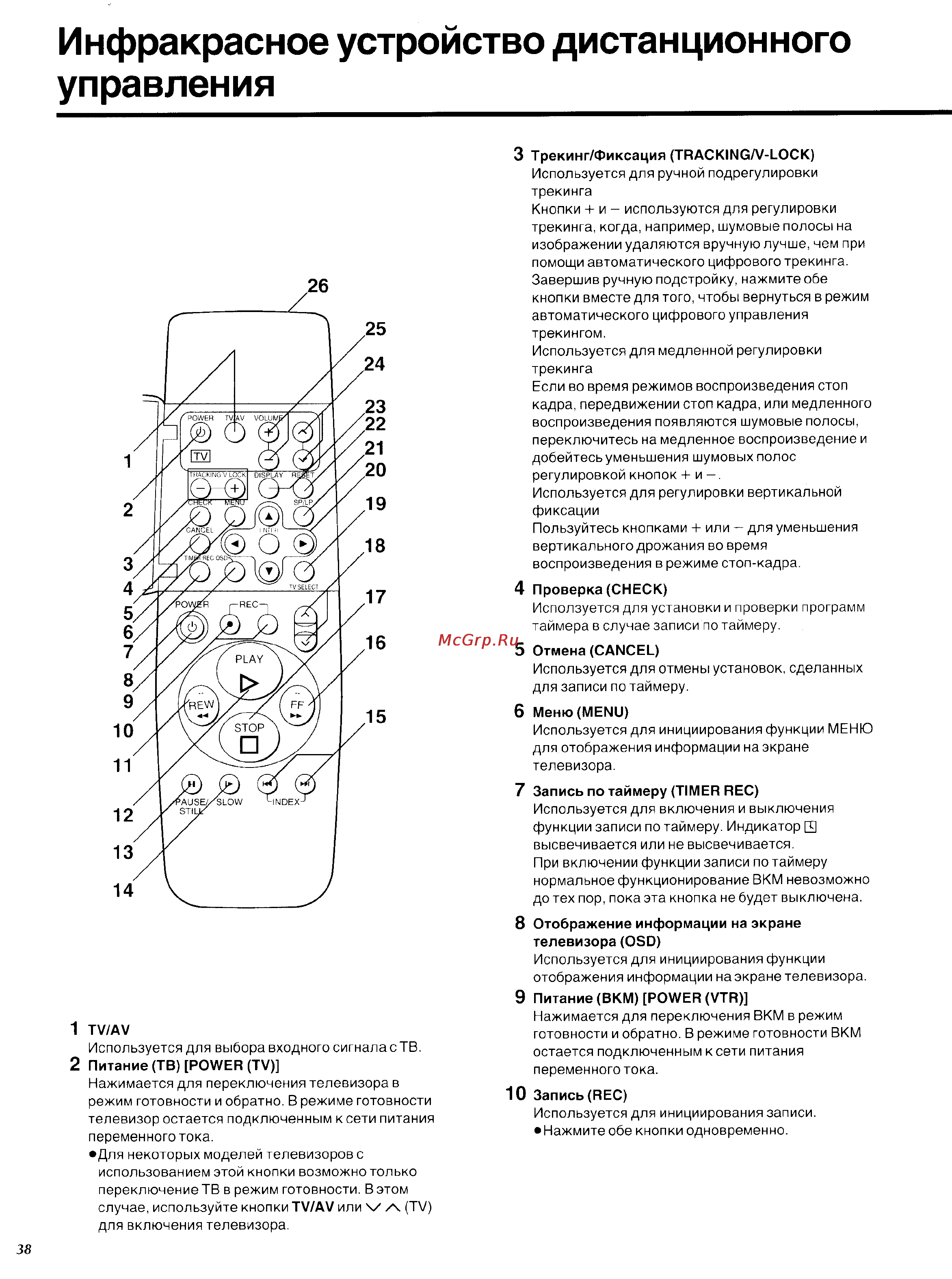 Panasonic NV-SD450EU [6/33] Инфракрасное устройство дистанционного управления
