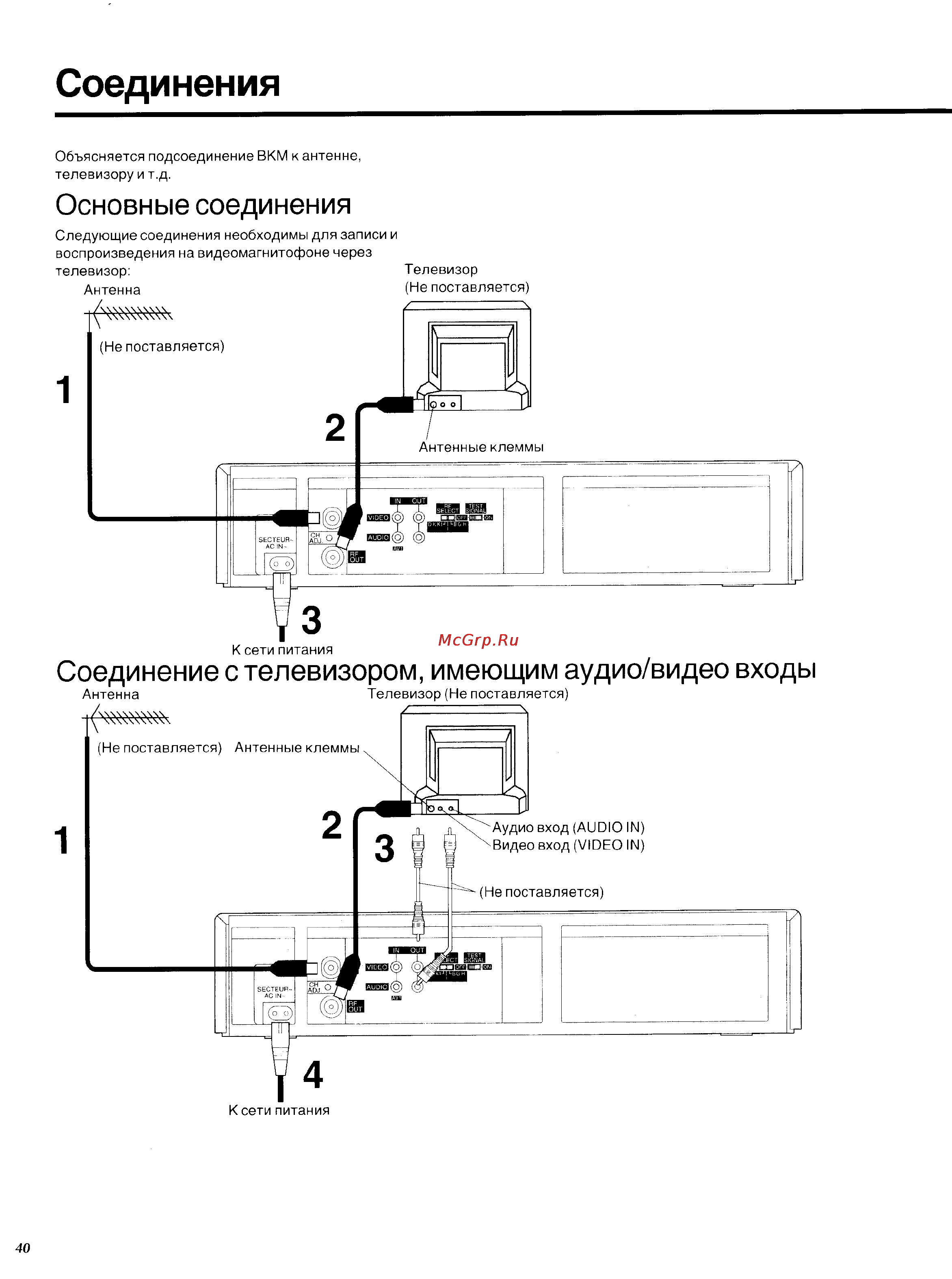 Panasonic NV-SD450EU [8/33] Основные соединения