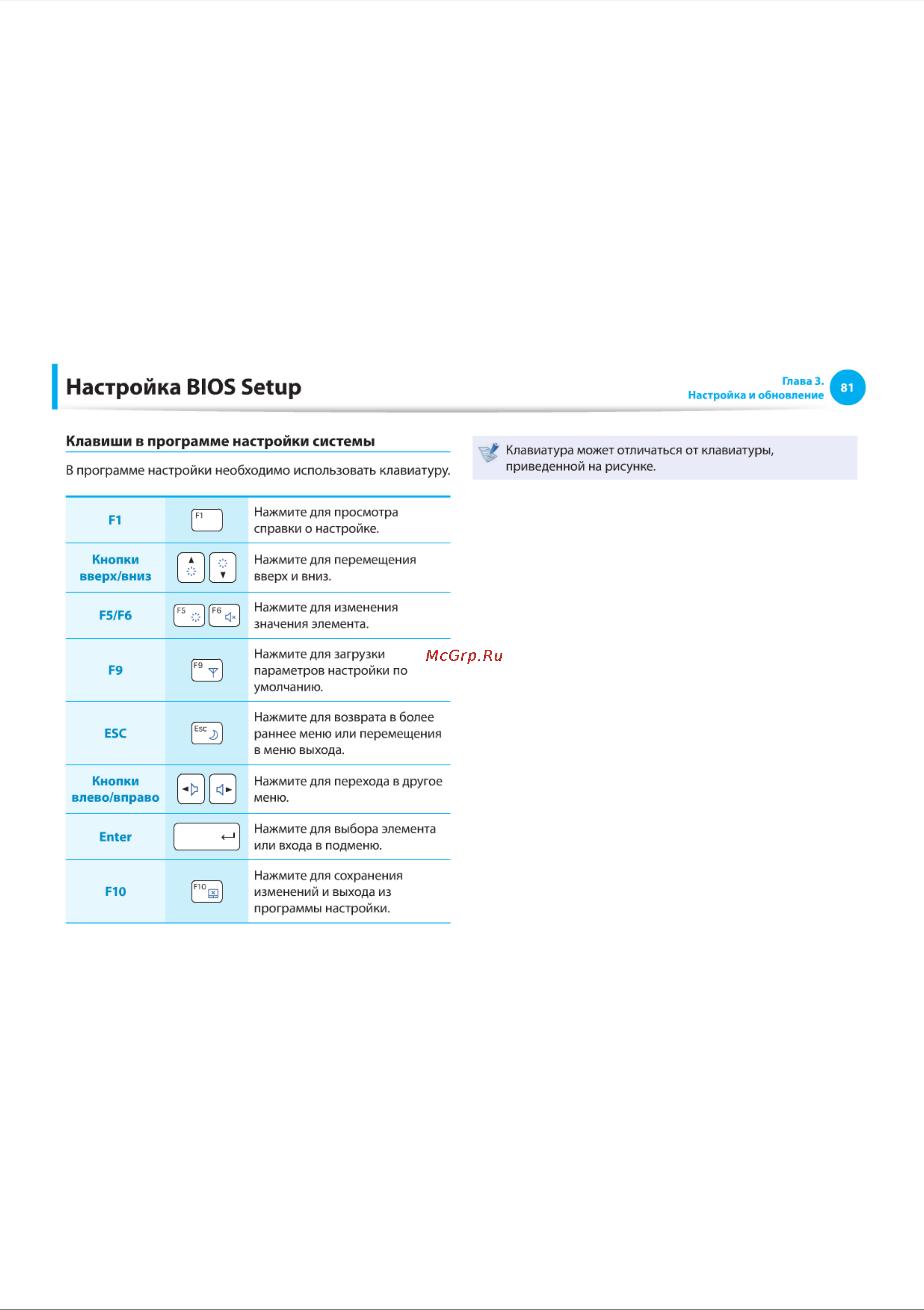 Samsung NF110 [81/136] Настройка bios setup