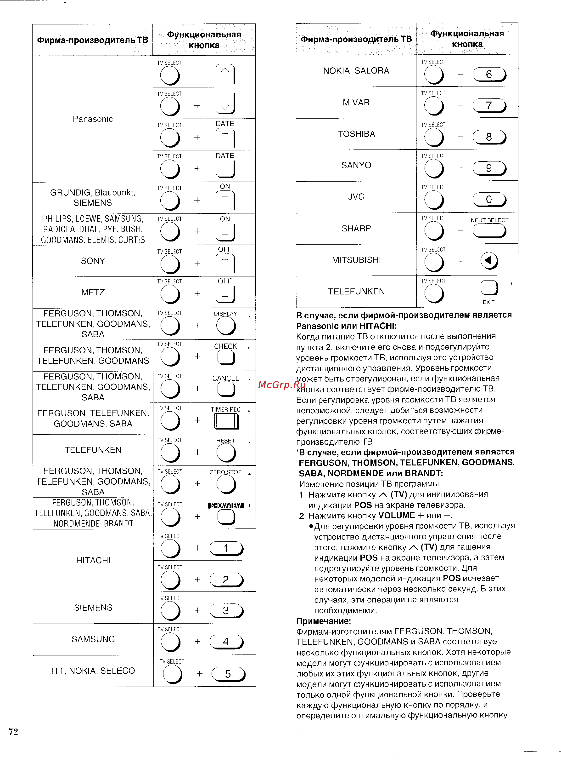 Panasonic NV-SD450EE Инструкция по эксплуатации онлайн [34/39] 14891