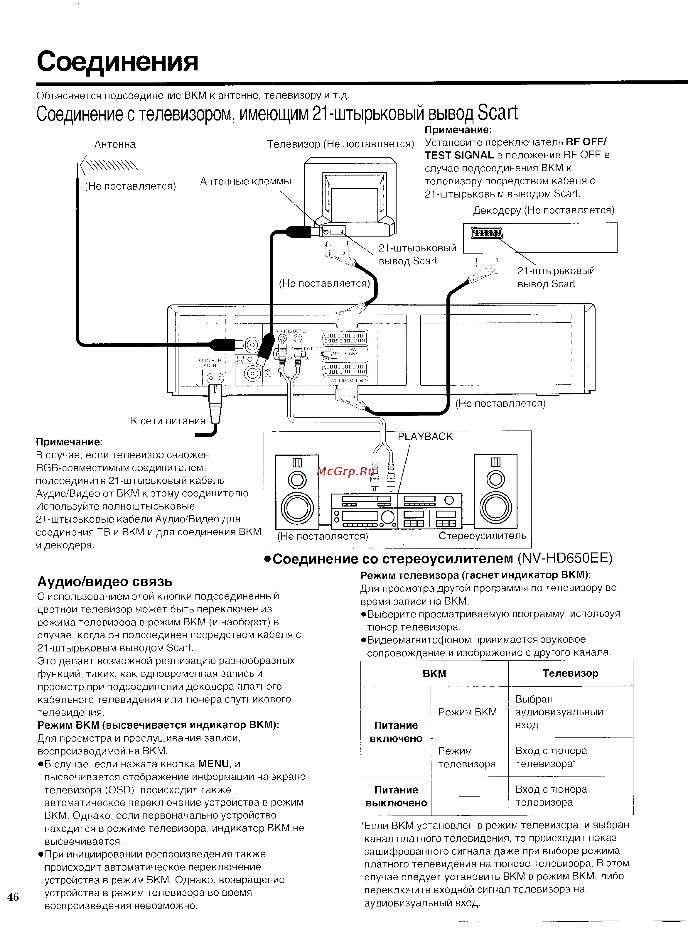 Panasonic NV-HD650 [8/39] Соединение с телевизором имеющим 21 штырьковый вывод scart