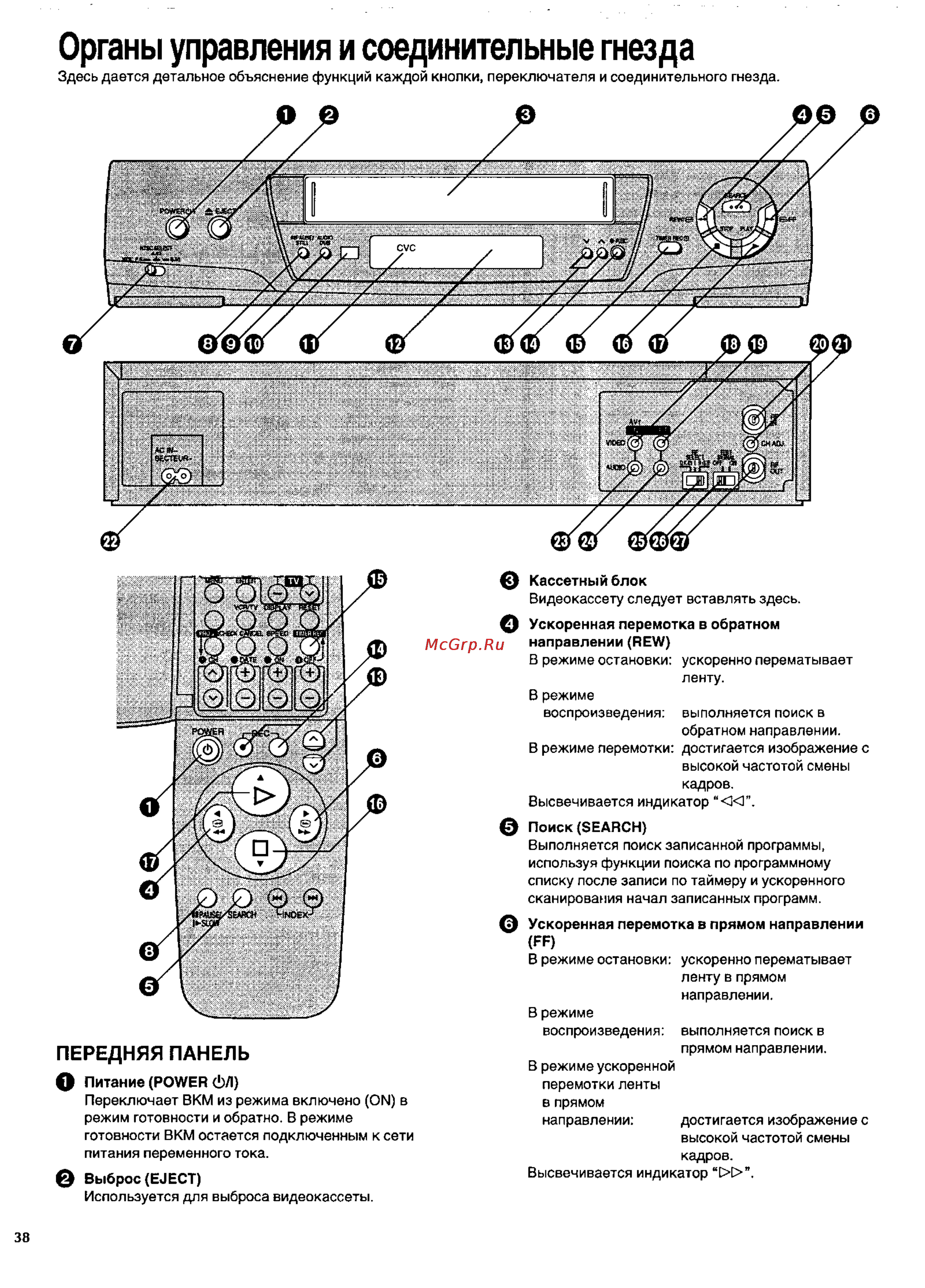 Panasonic NV-SD420EU [4/35] Передняя панель