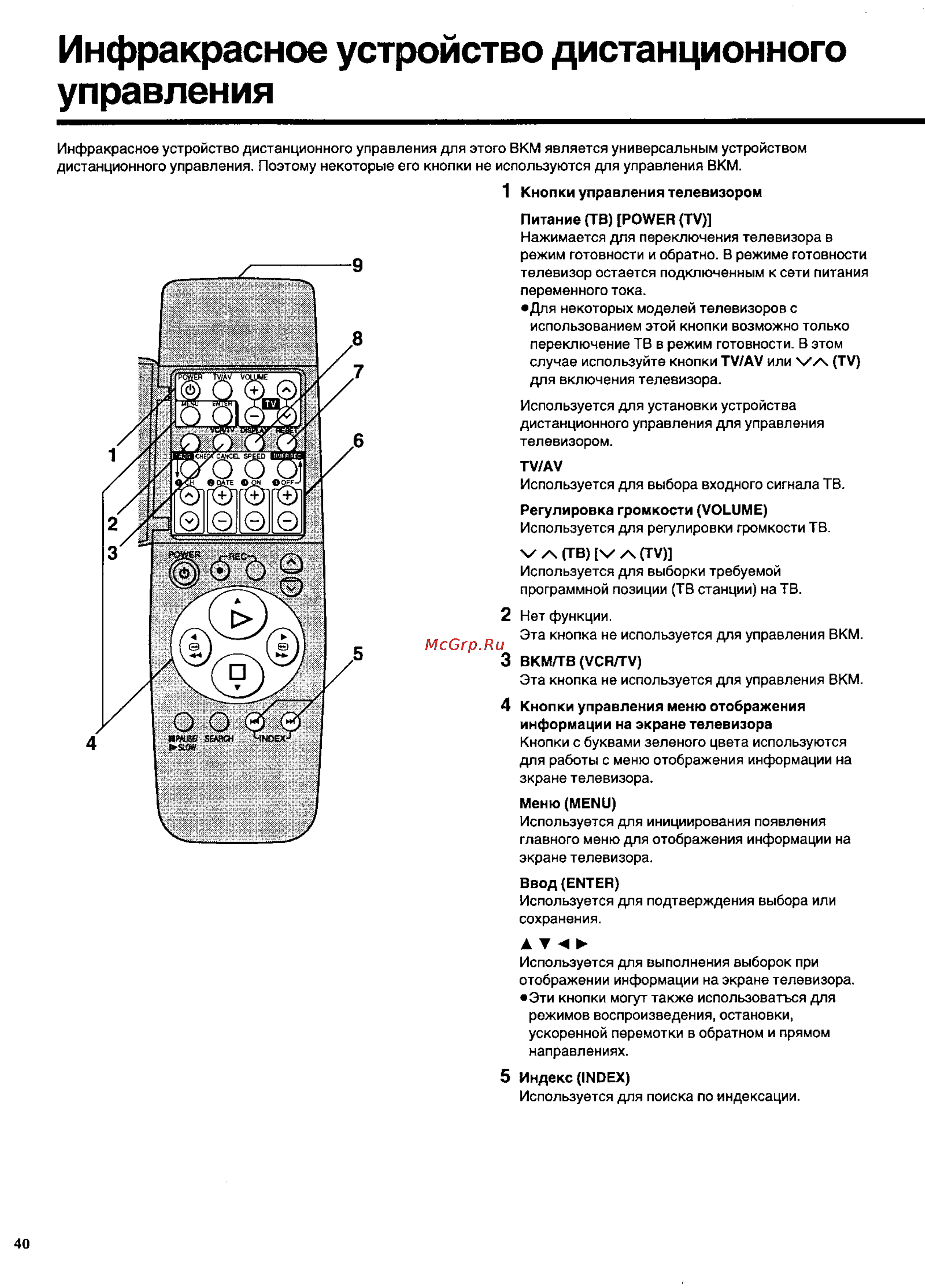 Panasonic NV-SD420EU [6/35] Инфракрасное устройство дистанционного управления