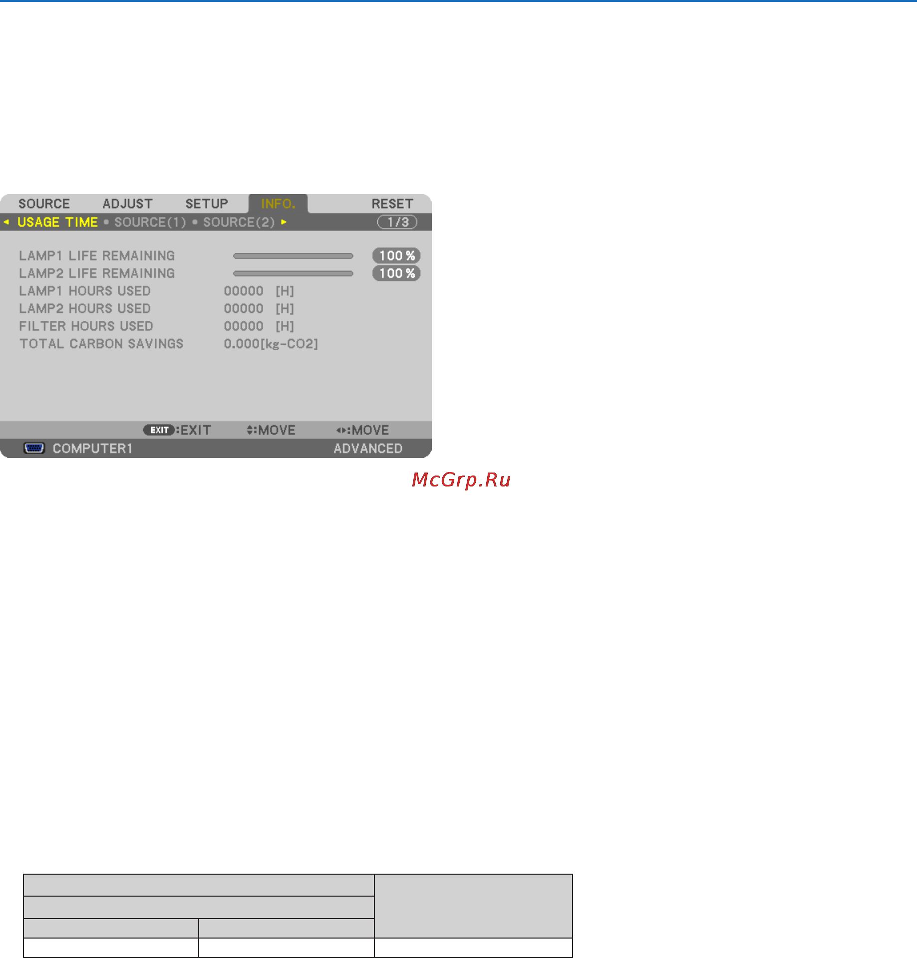 Nec PX700W [142/244] 7 menu descriptions functions info