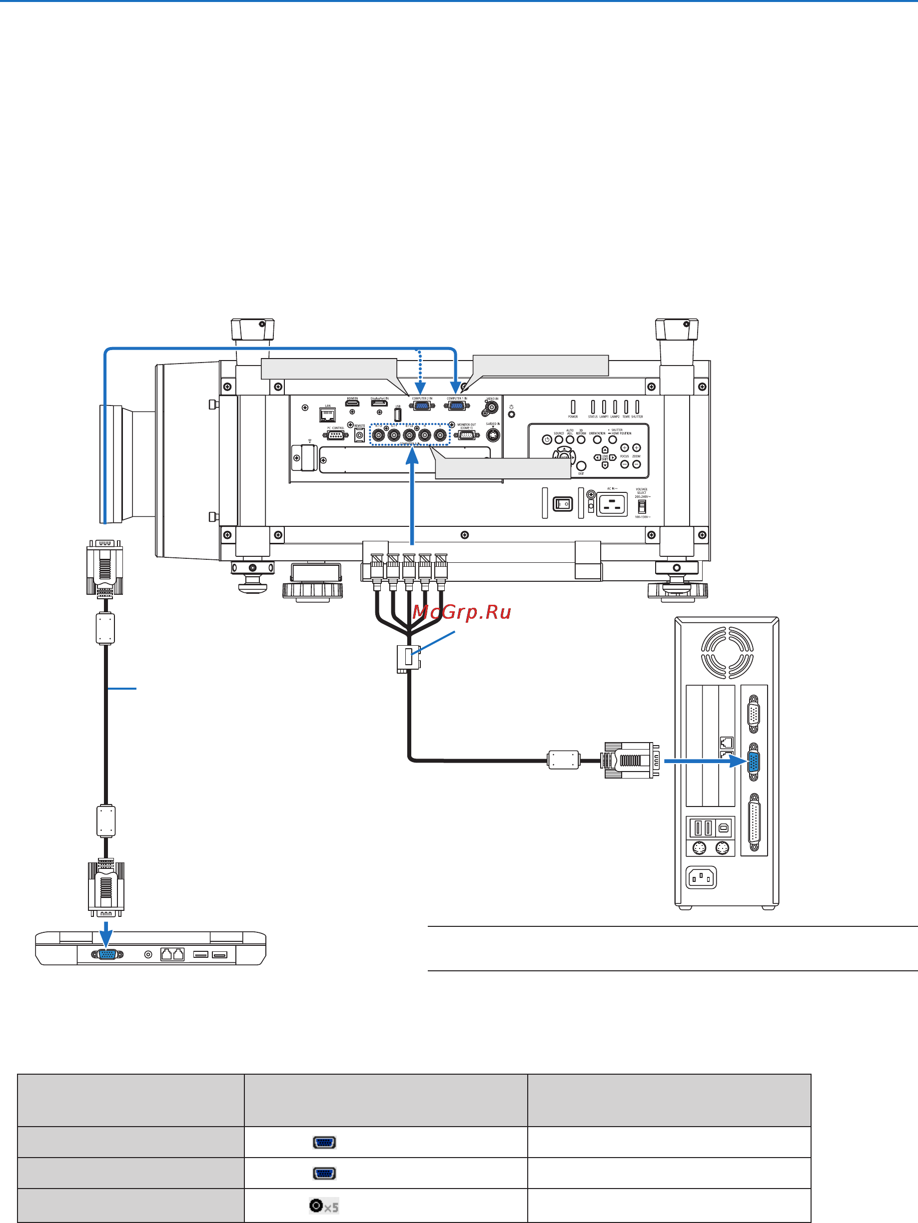 Nec PX700W [174/244] Making connections