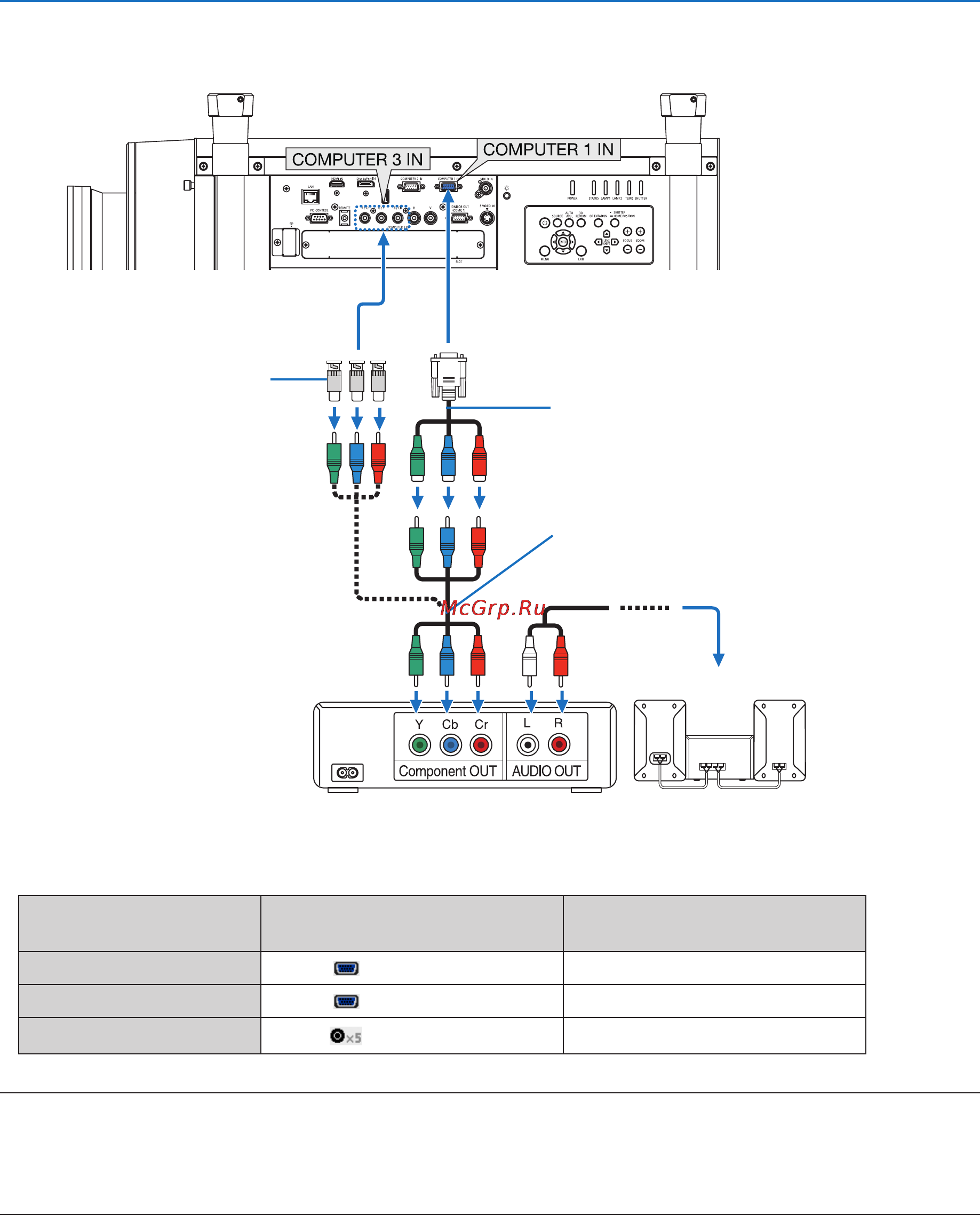 Nec PH1000U [179/244] Connecting component input
