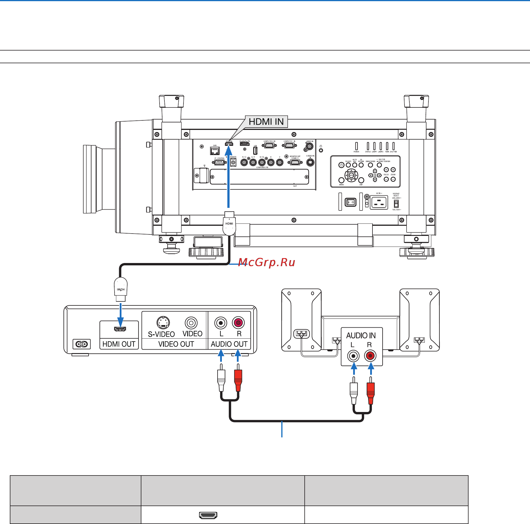 Nec PX700W [180/244] Connecting hdmi input