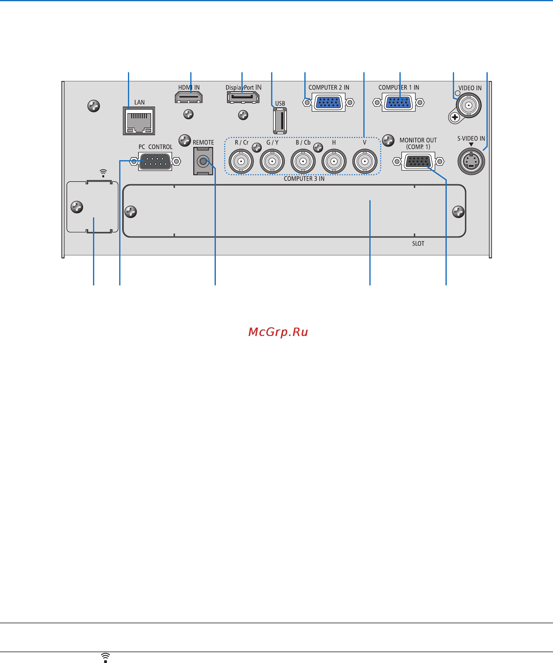 Nec PH1000U [21/244] Terminal panel features