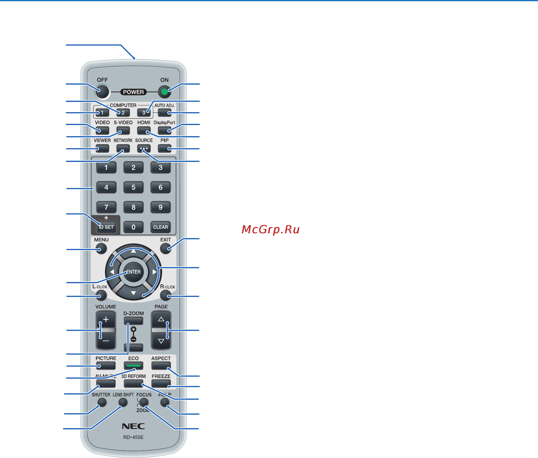 Nec PX700W [22/244] 4 part names of the remote control