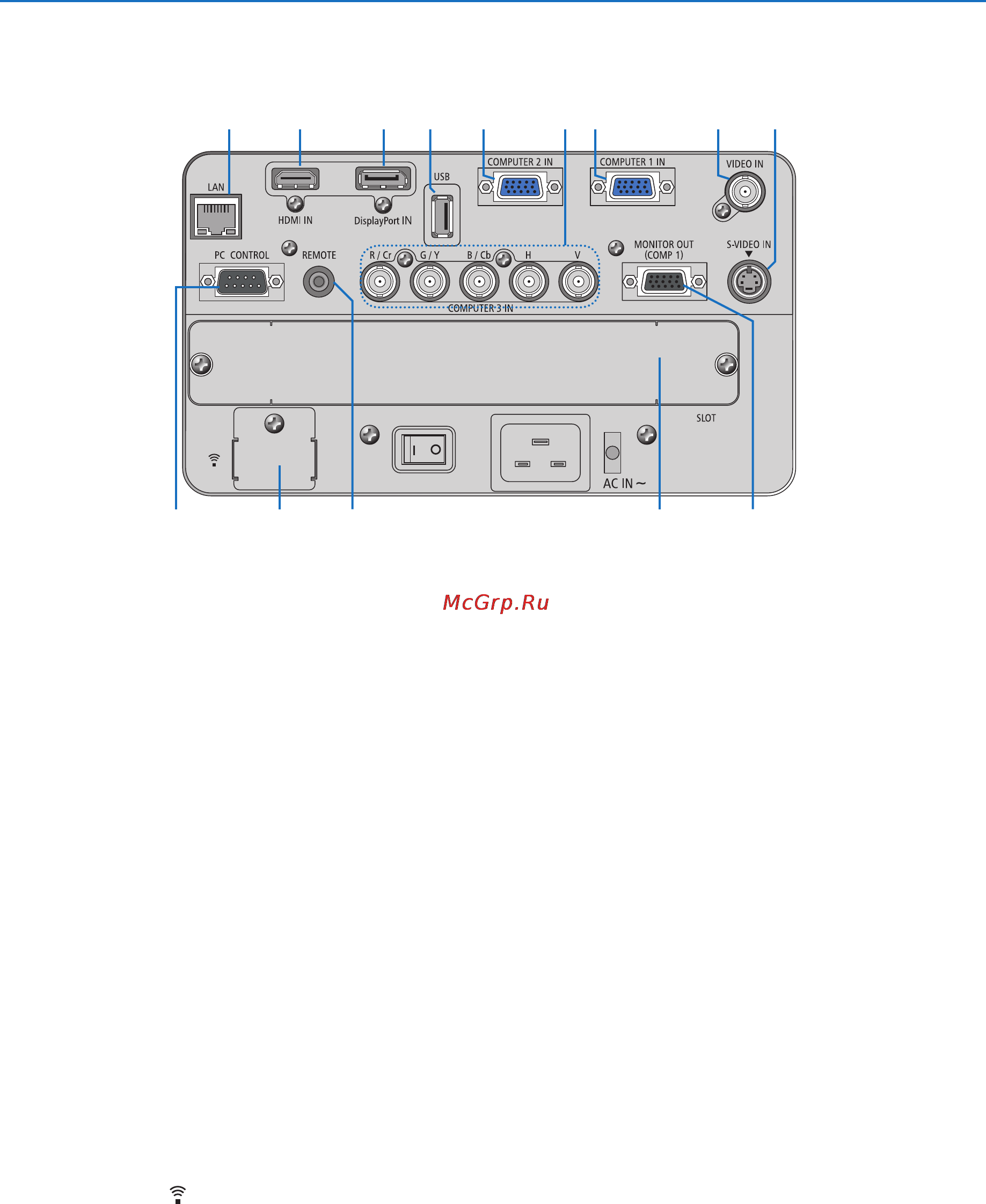 Nec PX800X [20/242] Элементы панели разъемов