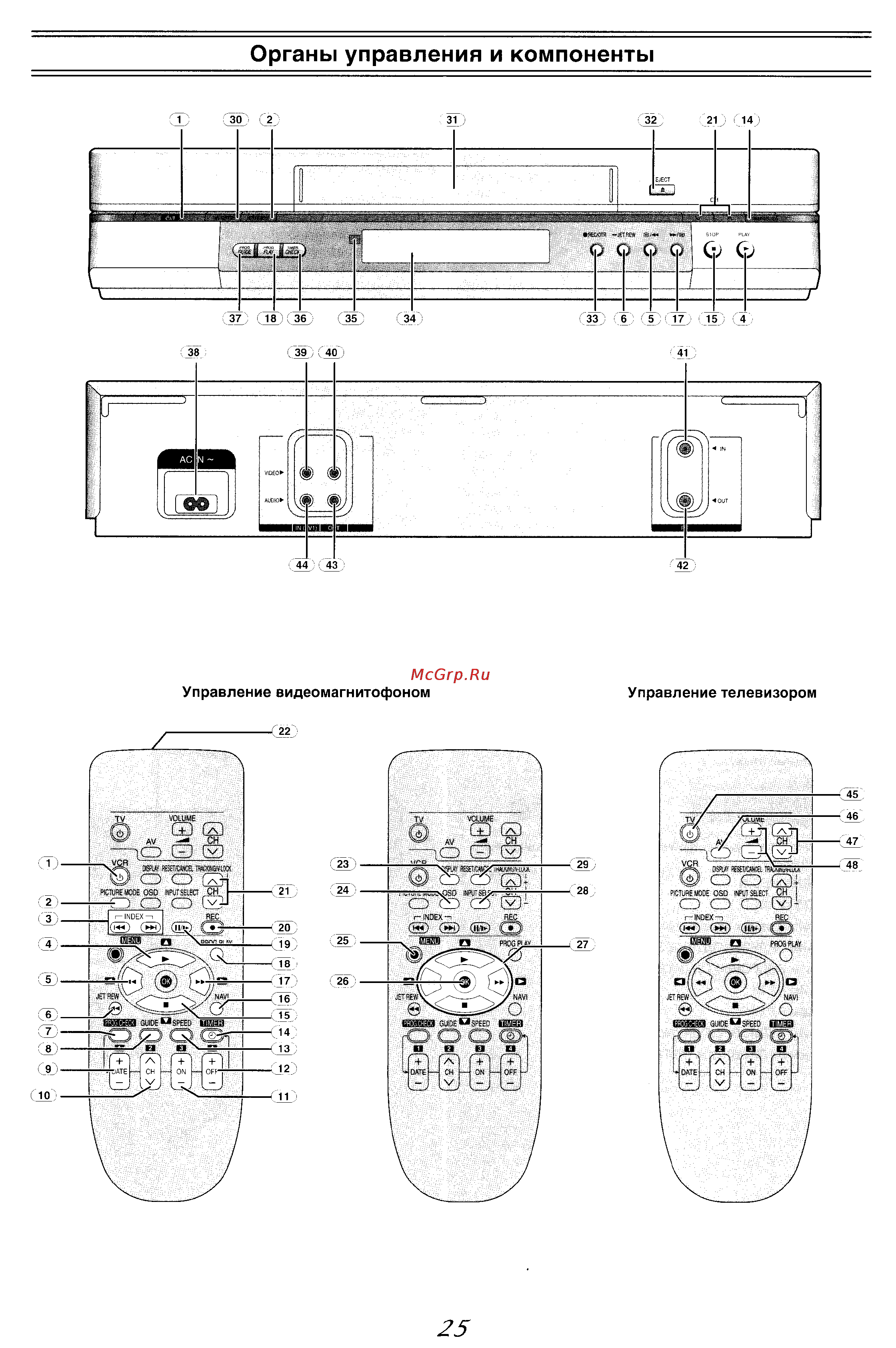 Panasonic NV-MV20 Series [4/24] Органы управления и компоненты