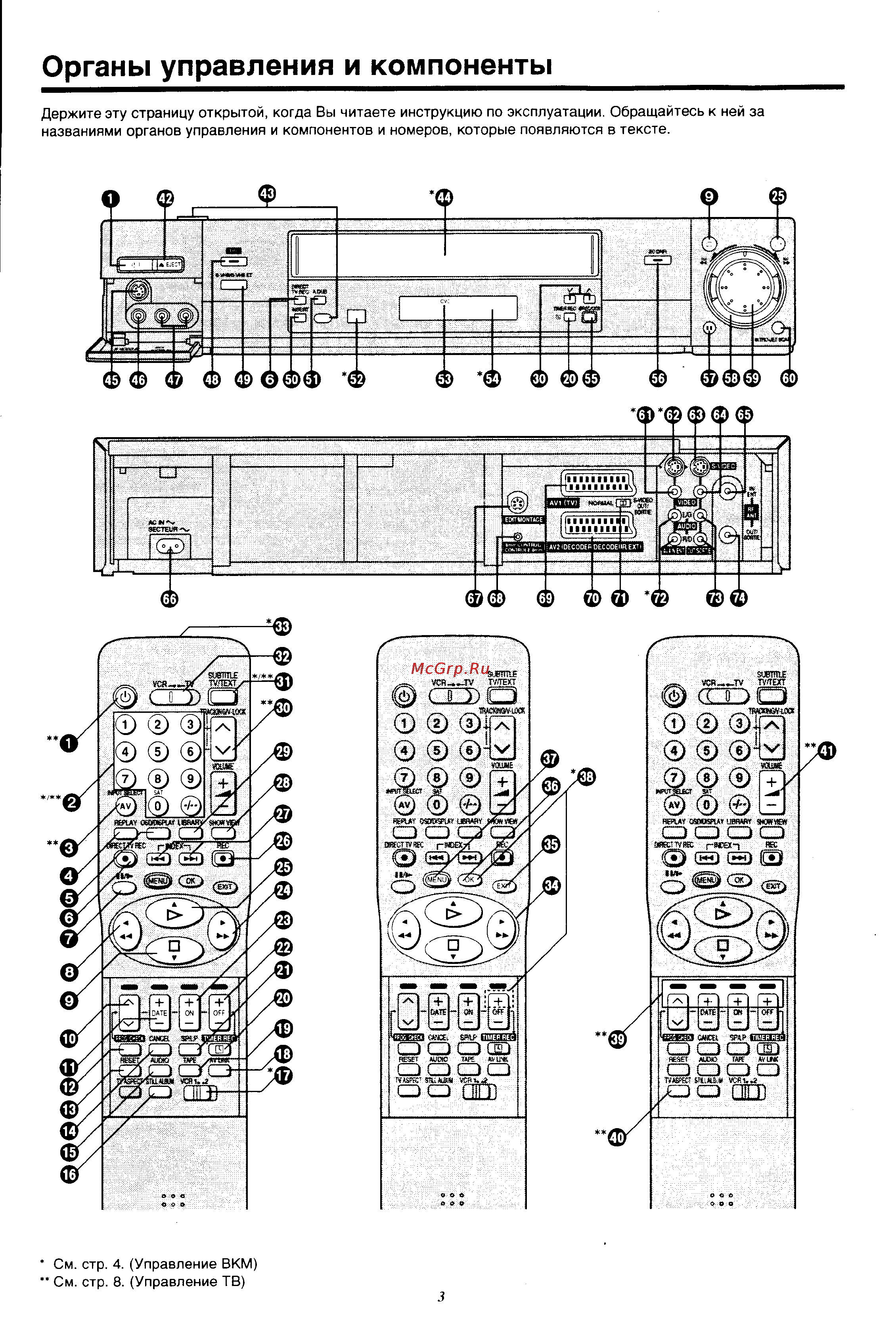 Panasonic NV-HS960EE [3/64] Органы управления и компоненты