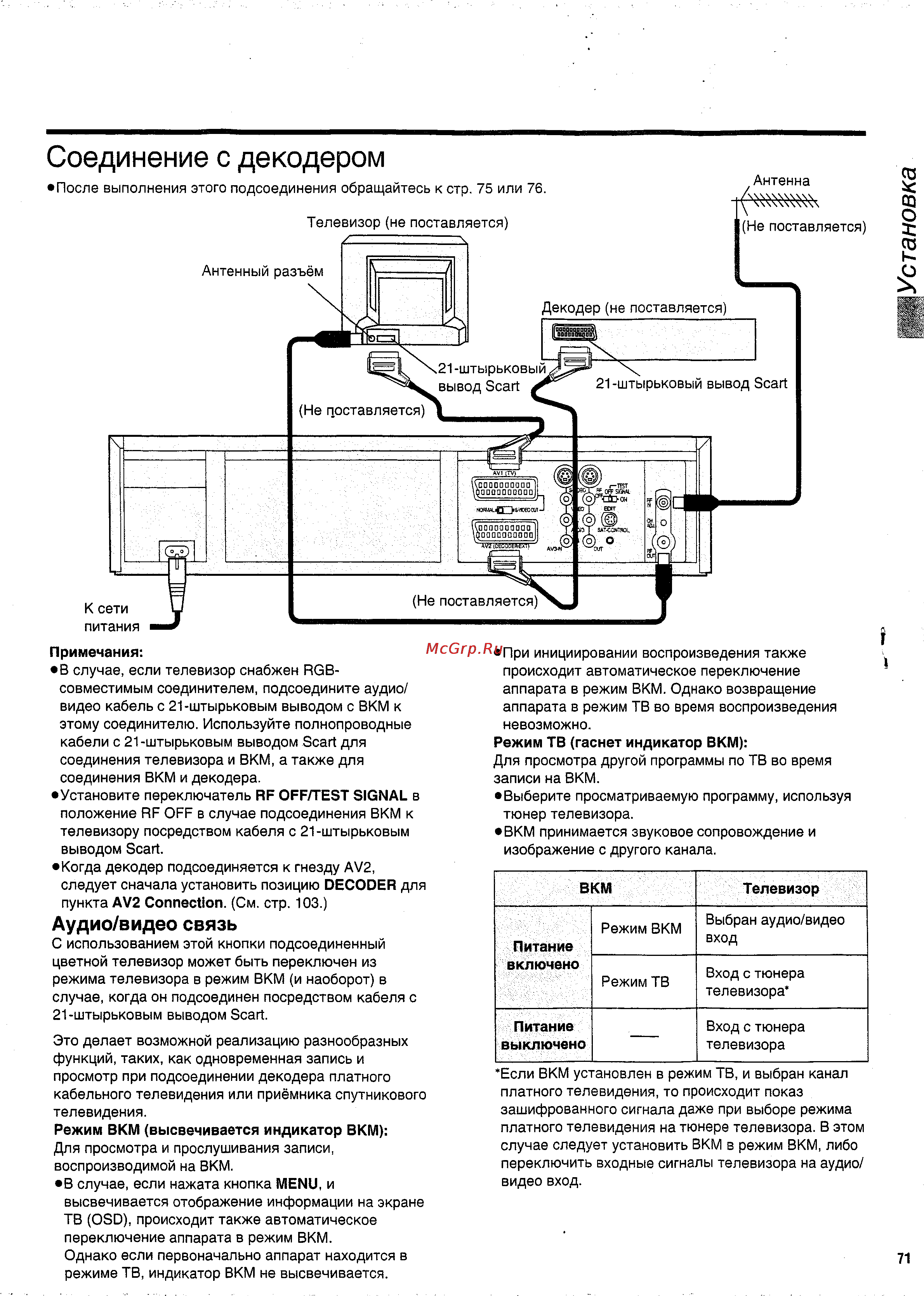Panasonic NV-HS950EE [15/57] Соединение с декодером