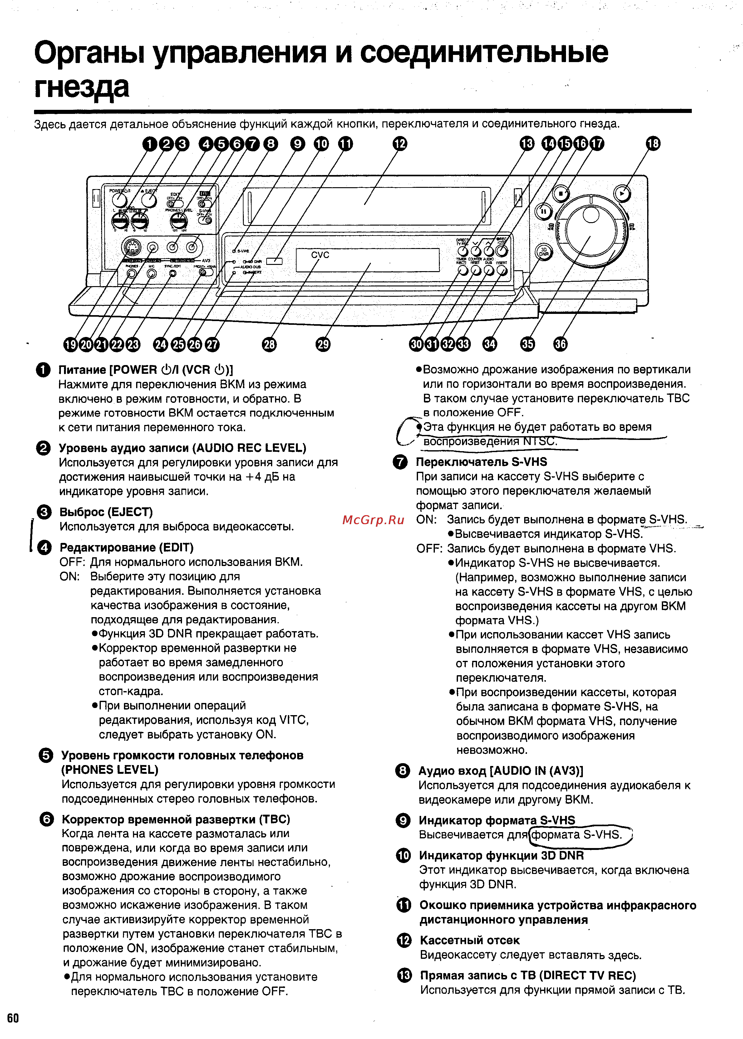 Panasonic NV-HS950EE [4/57] Органы управления и соединительные гнезда