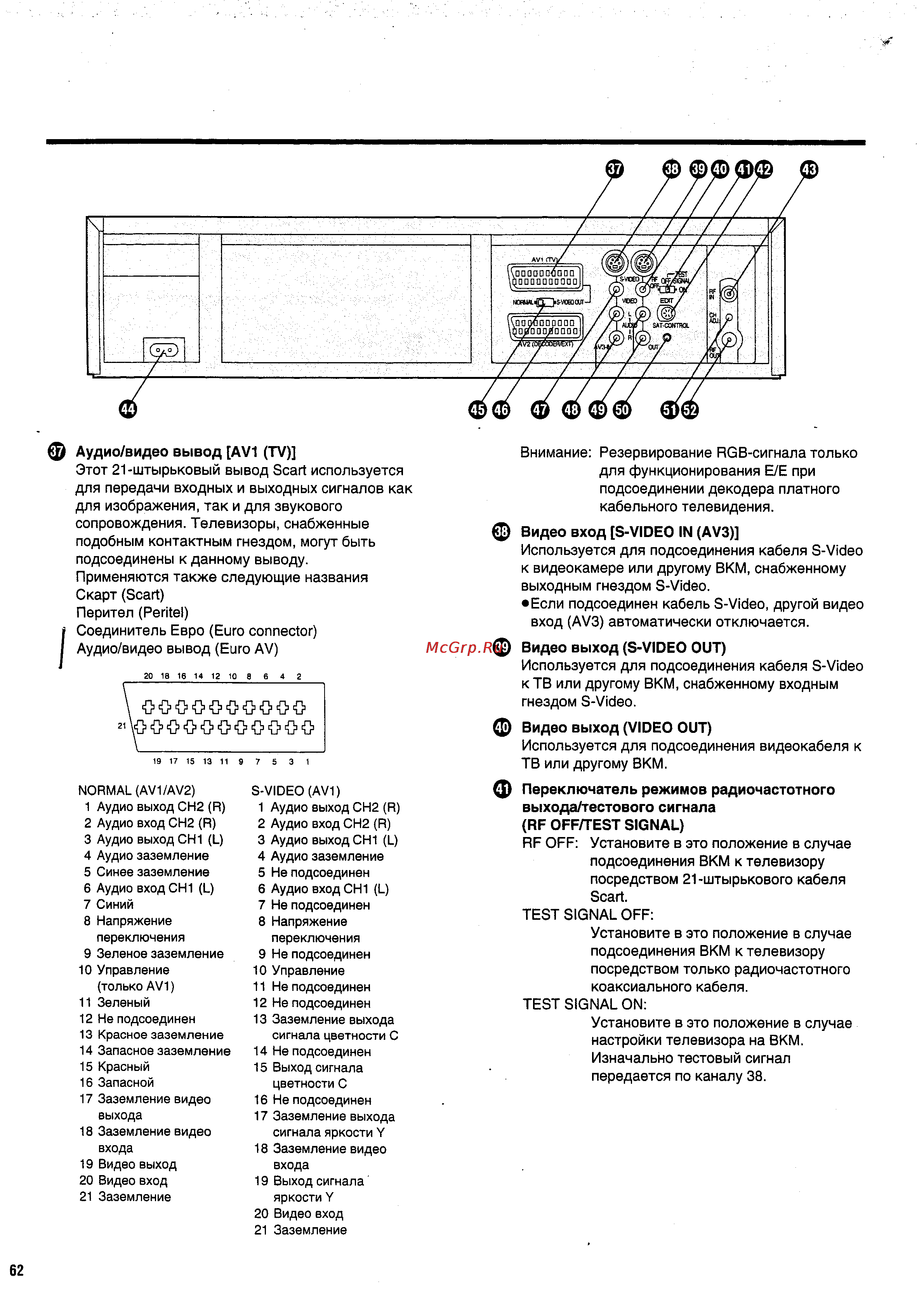 Panasonic NV-HS950EE [6/57] Внимание резервирование rgb сигнала только