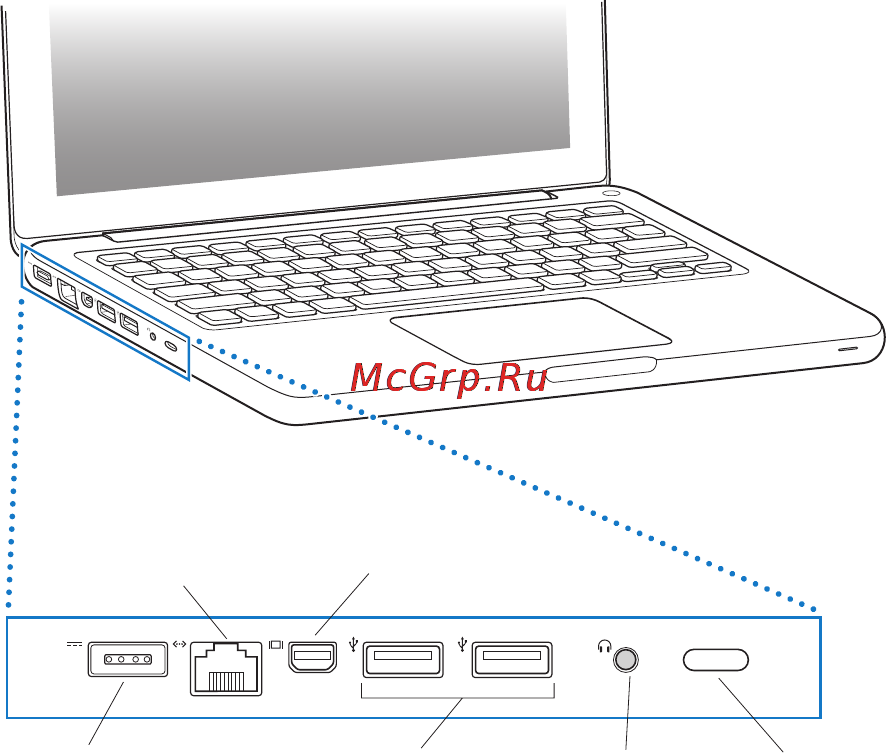 Apple MacBook MC516RS ⁄ A [24/88] Порты macbook