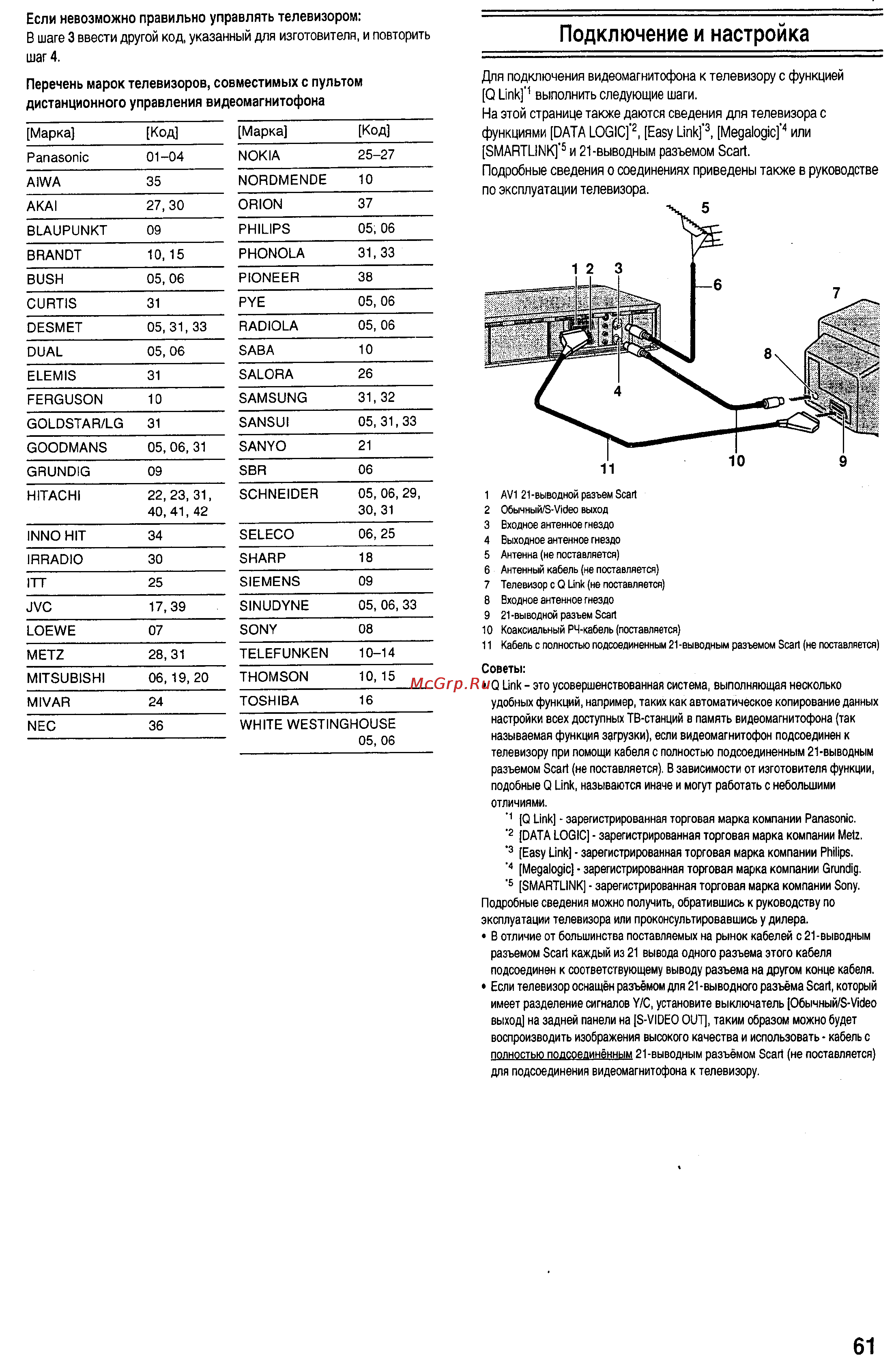 Panasonic NV-HS830EE [6/29] Подключение и настройка