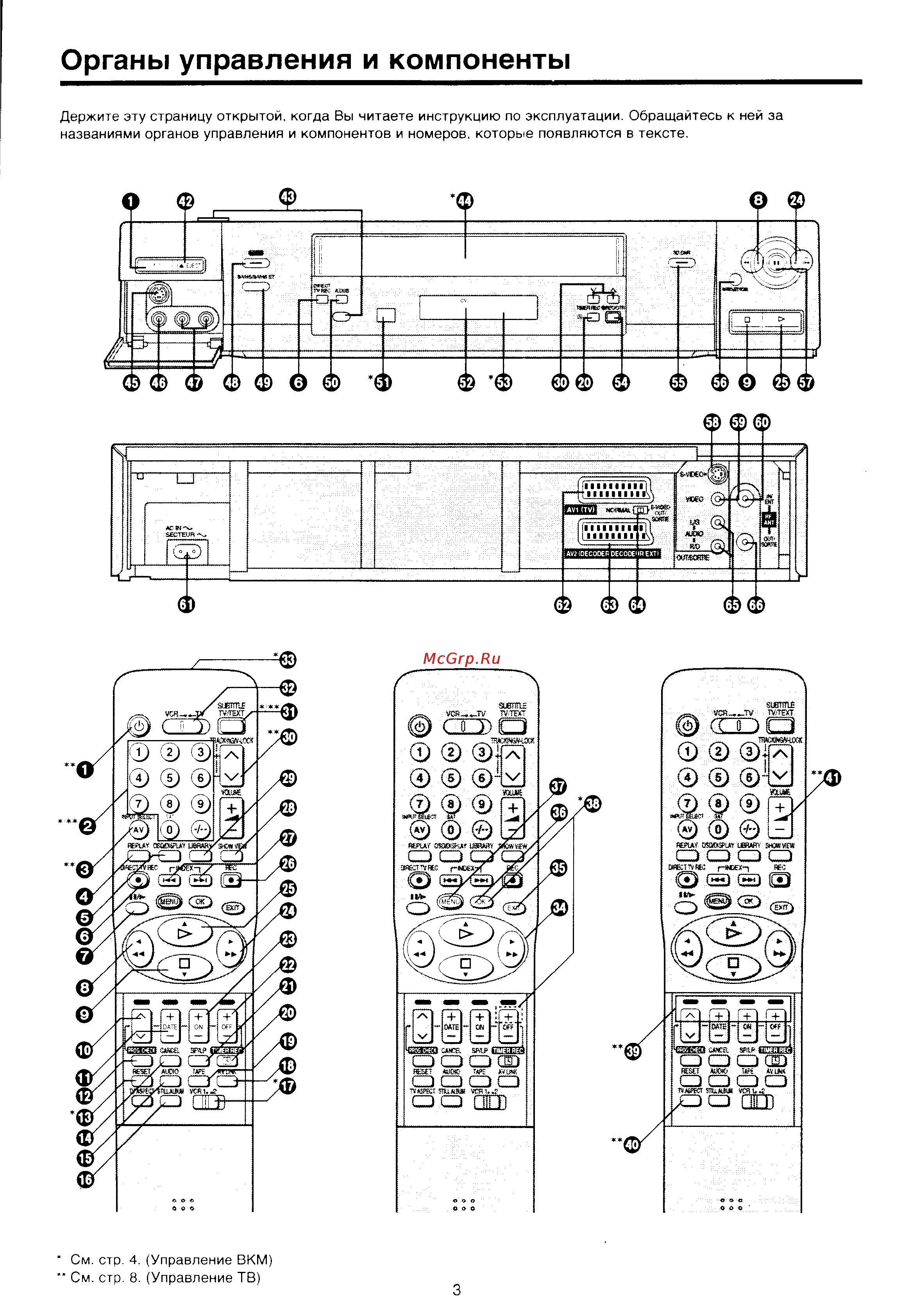 Panasonic NV-HS860EE [3/60] Органы управления и компоненты