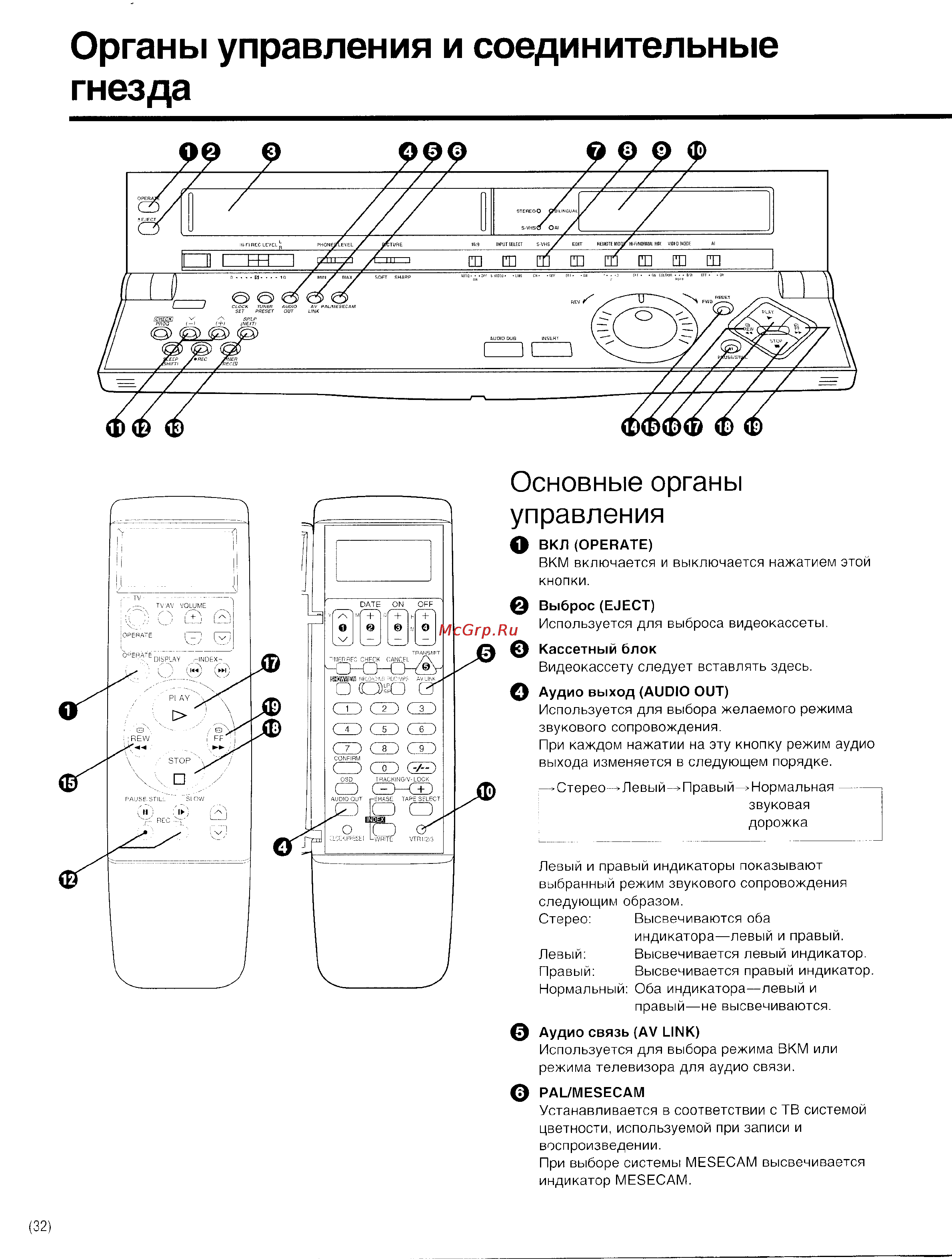 Panasonic NV-HS800EE [32/42] Органы управления и соединительные гнезда