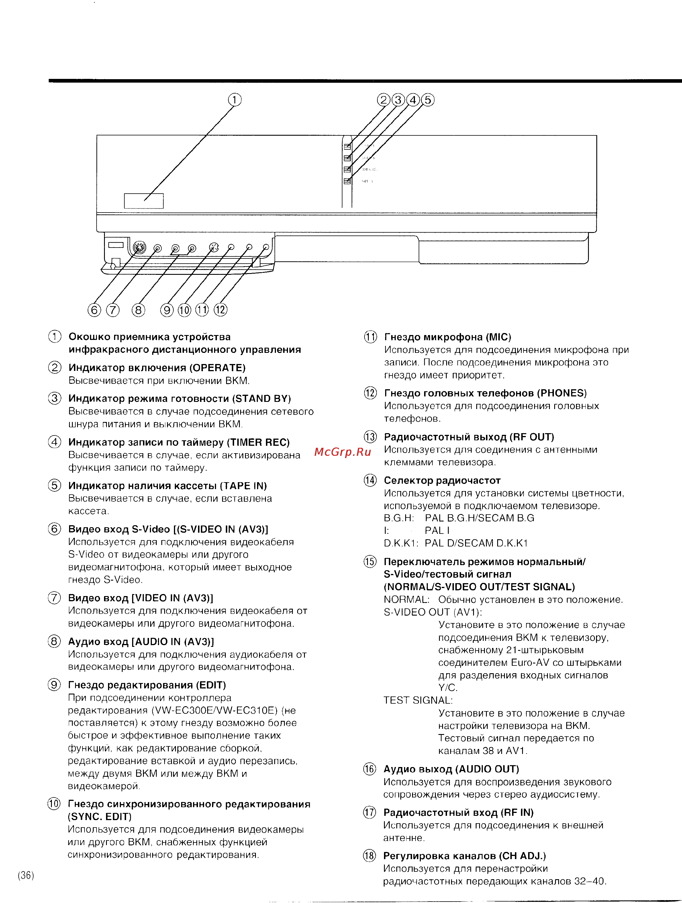 Panasonic NV-HS800EE Инструкция по эксплуатации онлайн [36/42] 15019