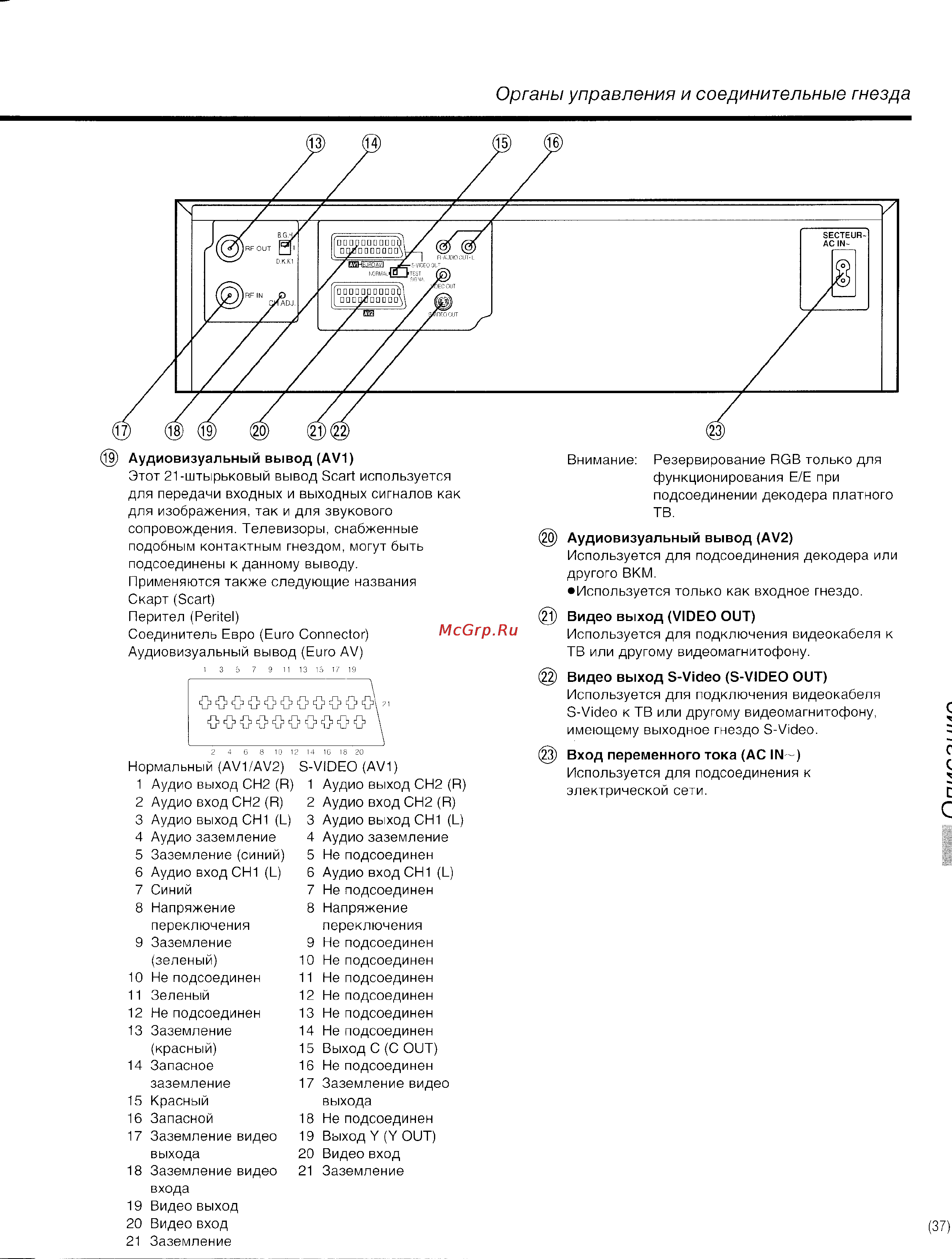 Panasonic NV-HS800EE [37/42] С с ч с с