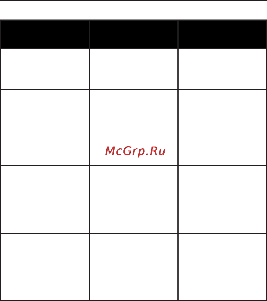 PocketBook 611 Basic [67/74] Возможные неполадки и их устранение