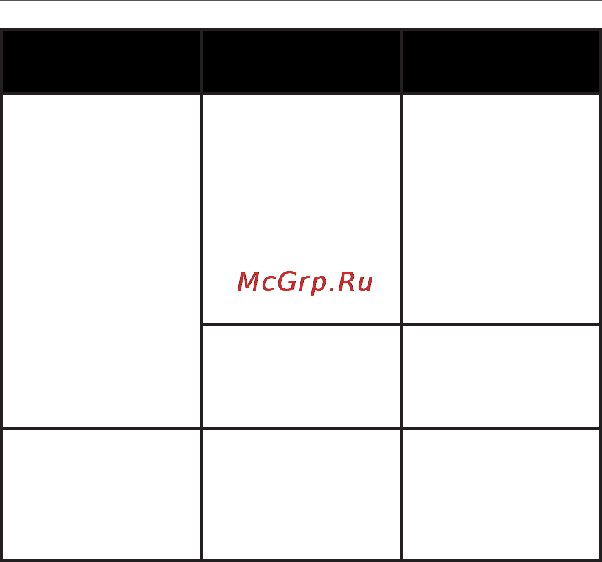 PocketBook BASIC 611 [69/74] Возможные неполадки и их устранение 68