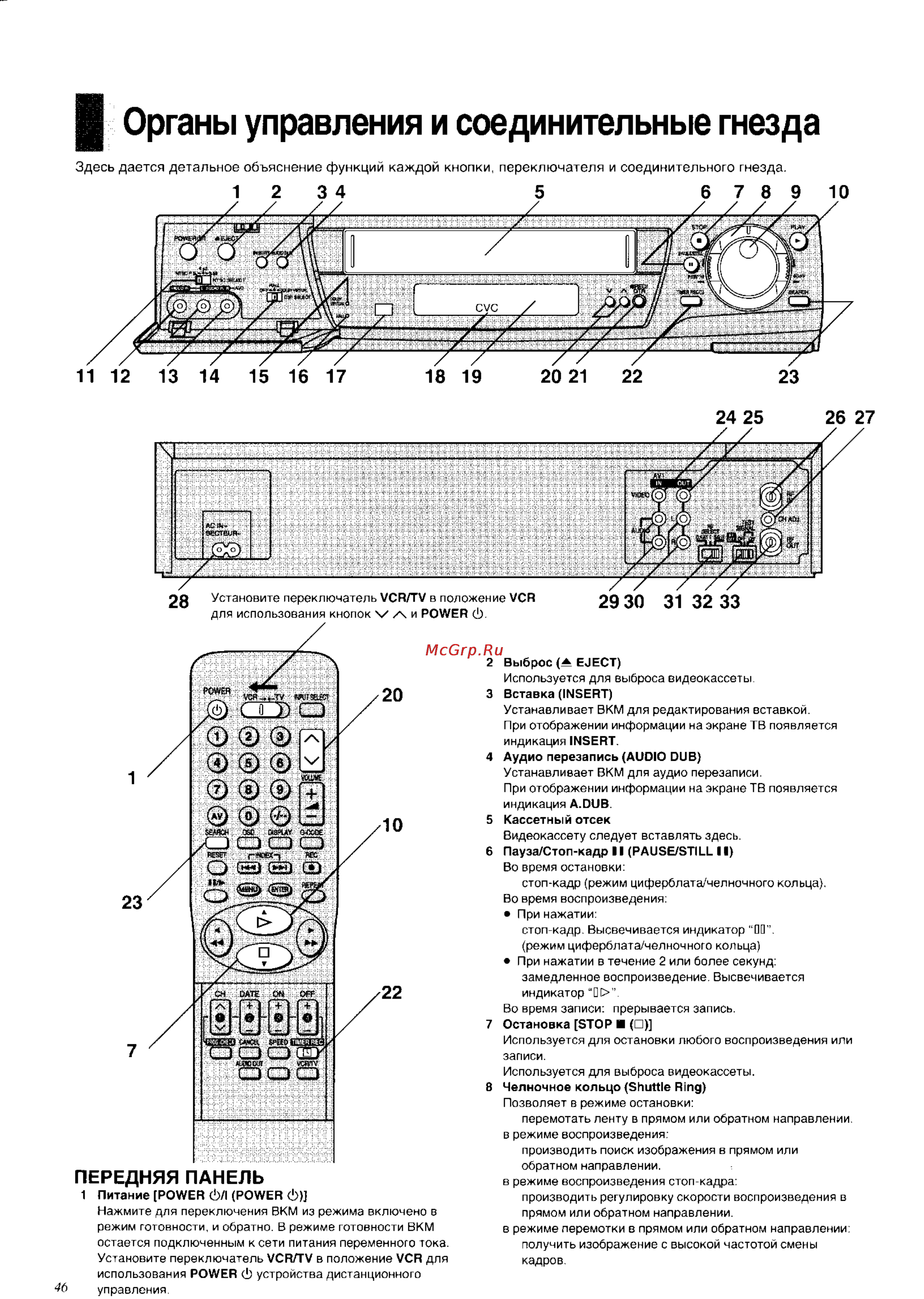 Panasonic NV-HD680AM [4/43] Передняя панель