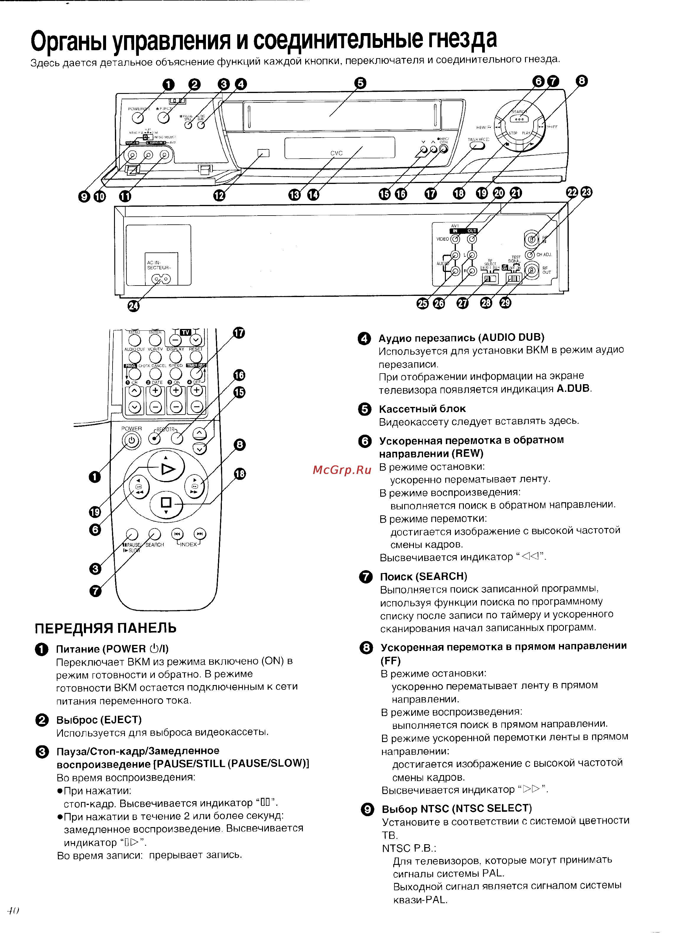 Panasonic NV-HD620 [4/36] Органы управления и соединительные гнезда