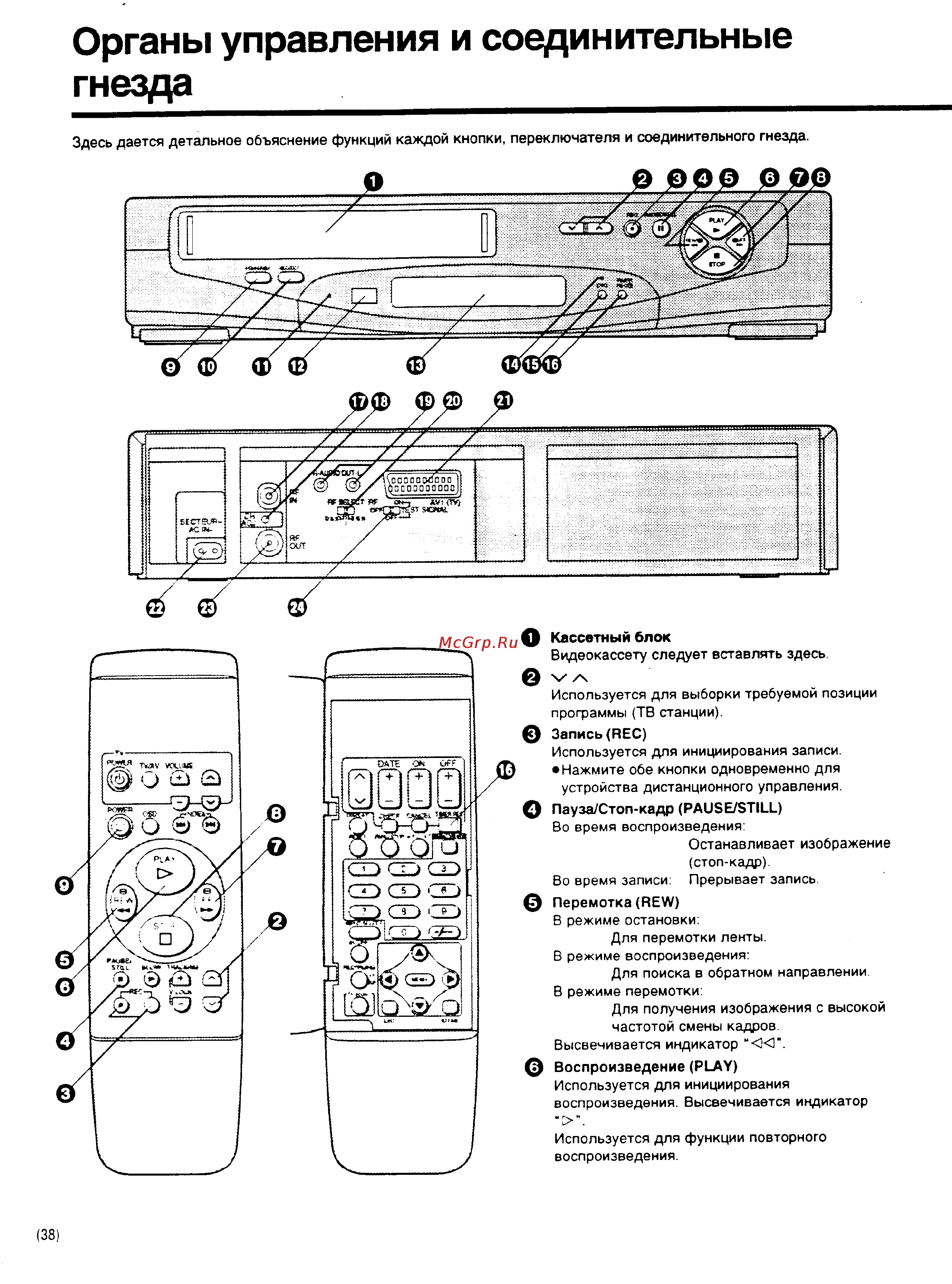 Panasonic NV-HD600EE [4/35] Органы управления и соединительные гнезда