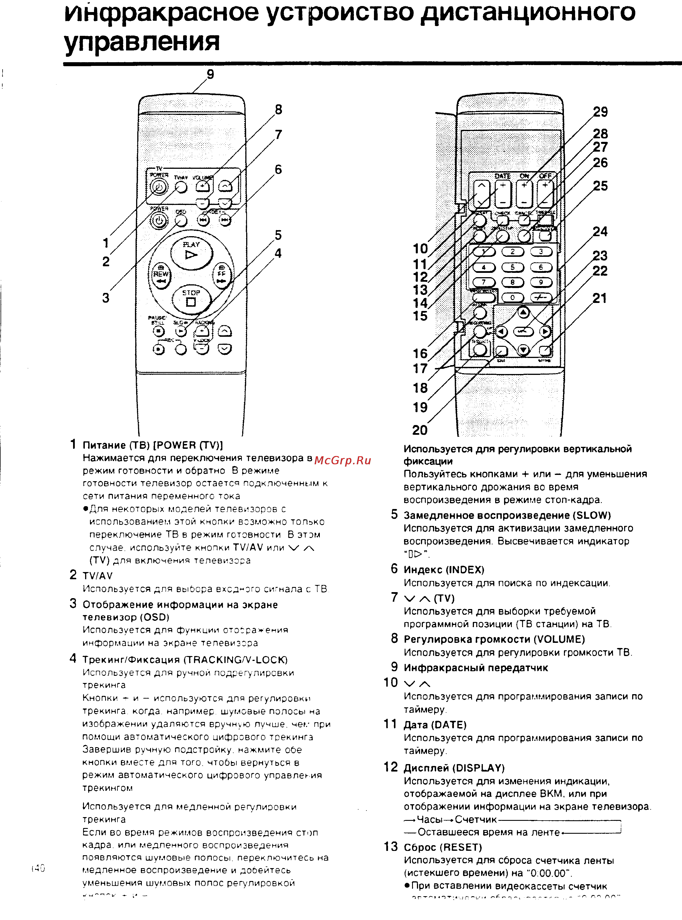 Panasonic NV-HD600EE [6/35] Инфракрасное устройство дистанционного управления