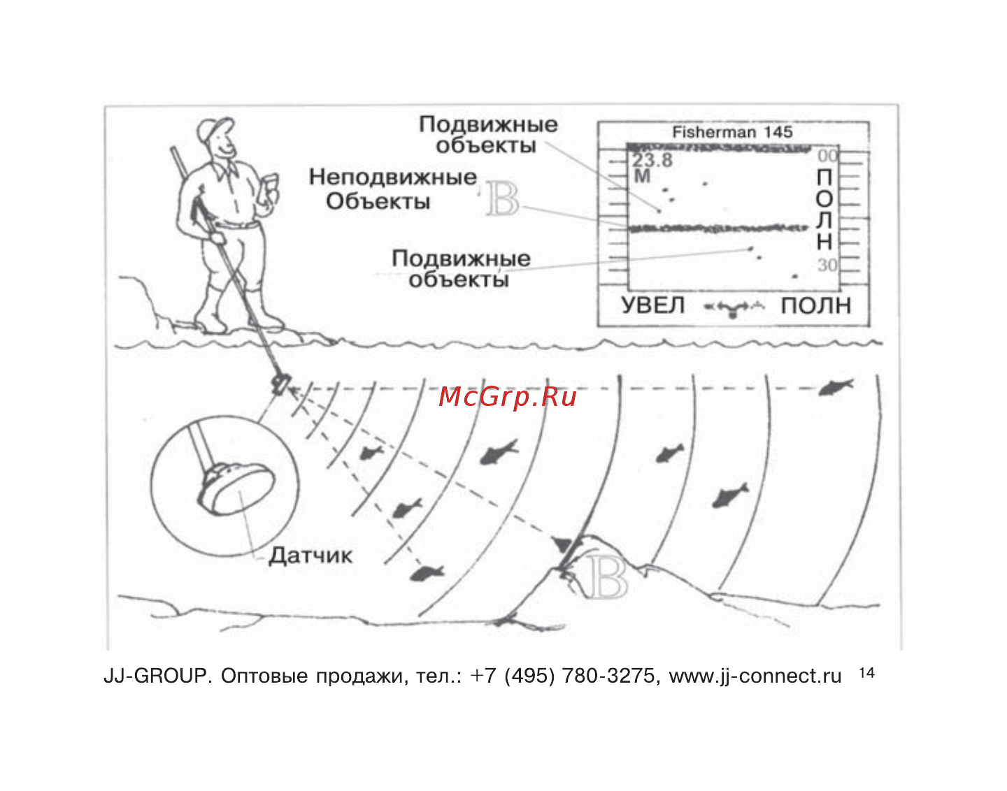JJ-Connect Fisherman 145 Инструкция по эксплуатации онлайн [14/23] 15059