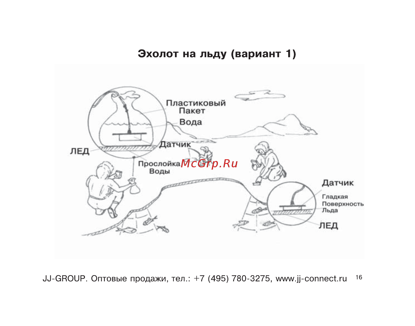 JJ-Connect Fisherman 145 [16/23] Эхолот на льду вариант 1