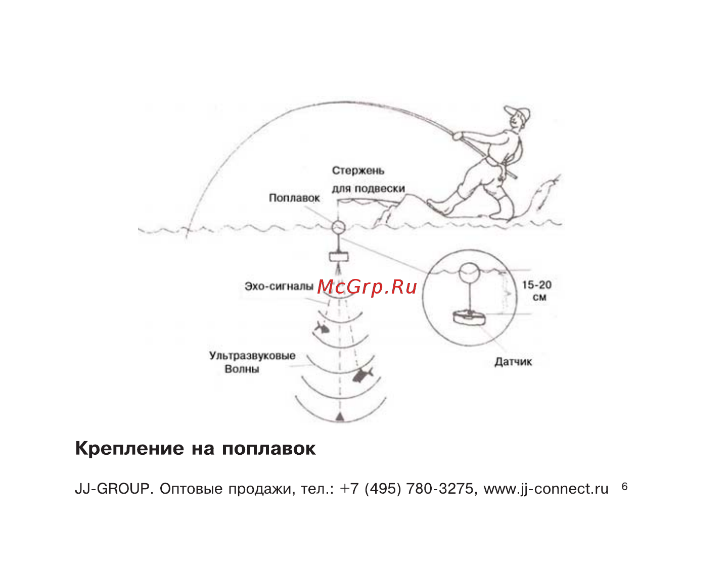 JJ-Connect Fisherman 145 Инструкция по эксплуатации онлайн [6/23] 15059