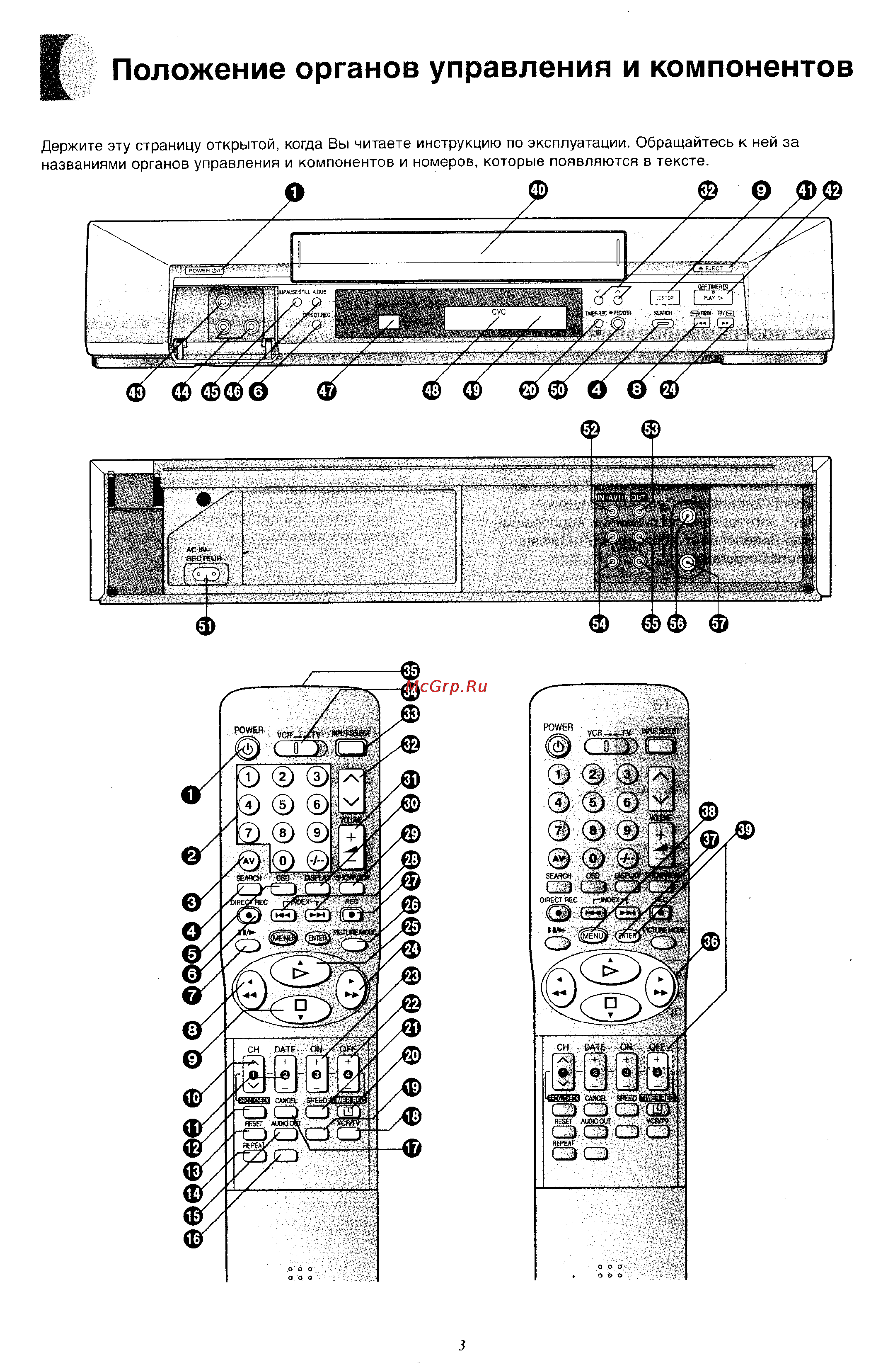 Panasonic NV-FJ600EU [3/36] Положение органов управления и компонентов