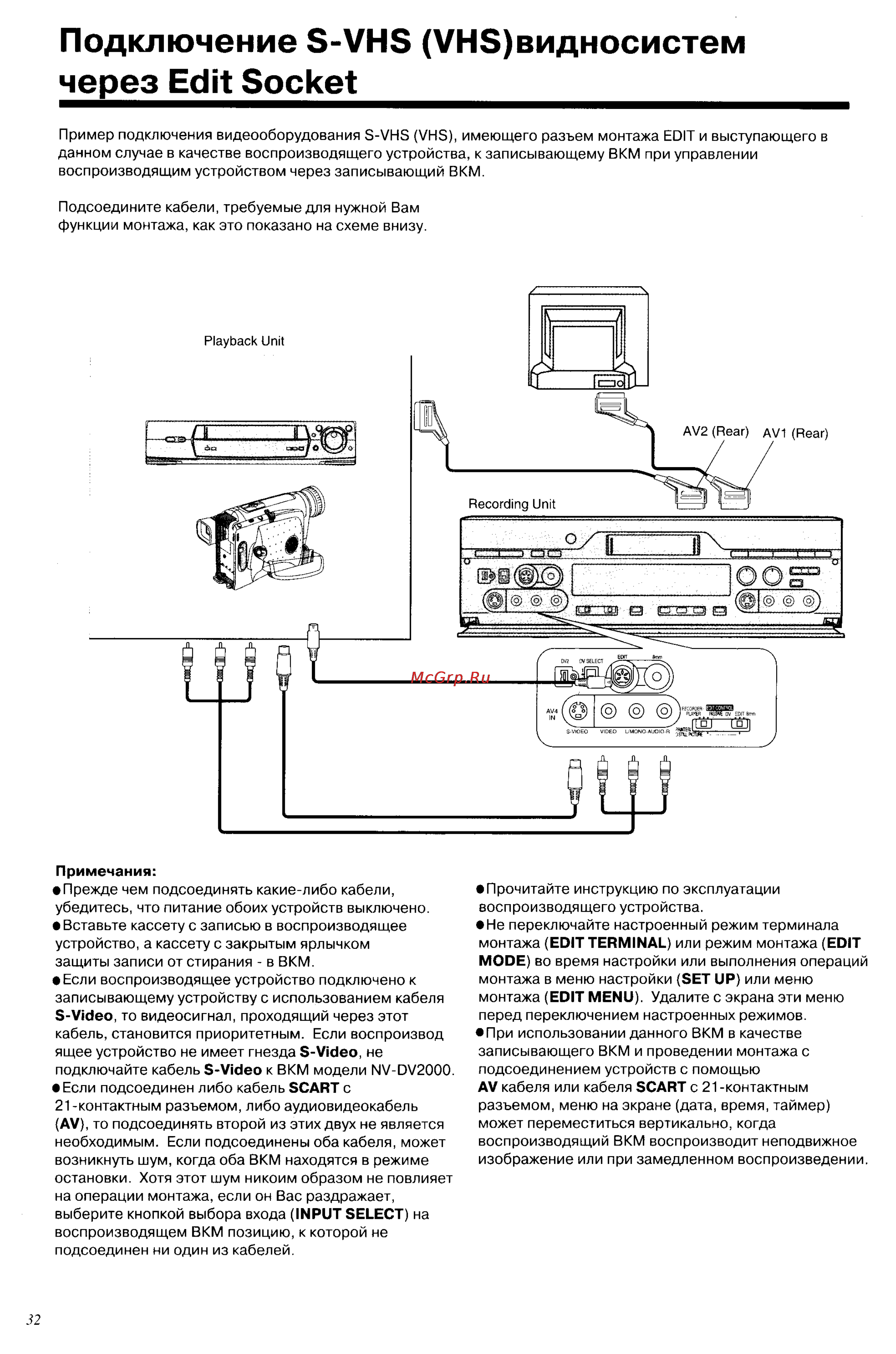 Panasonic NV-DV2000EC [32/67] Подключение s vhs ун8 видносистем через edit socket
