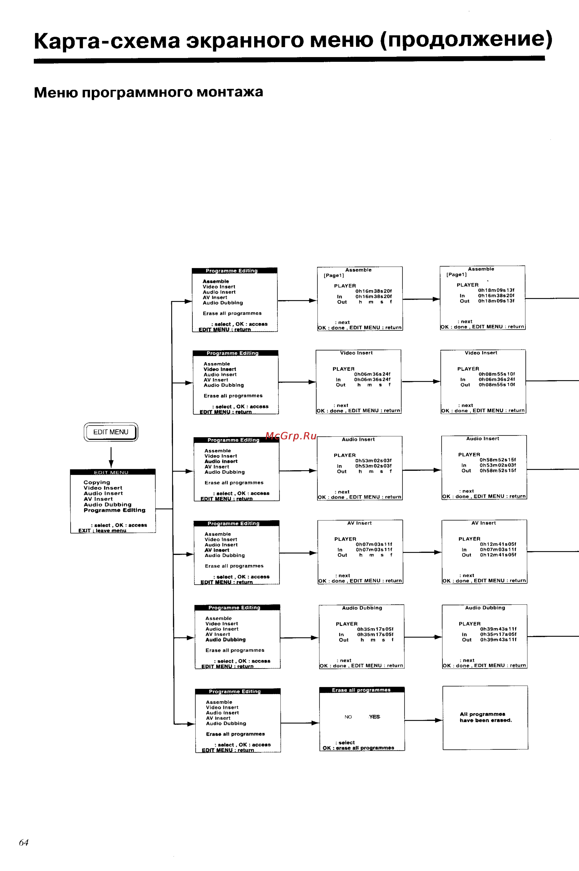 Panasonic NV-DV2000EC [64/67] Карта схема экранного меню продолжение