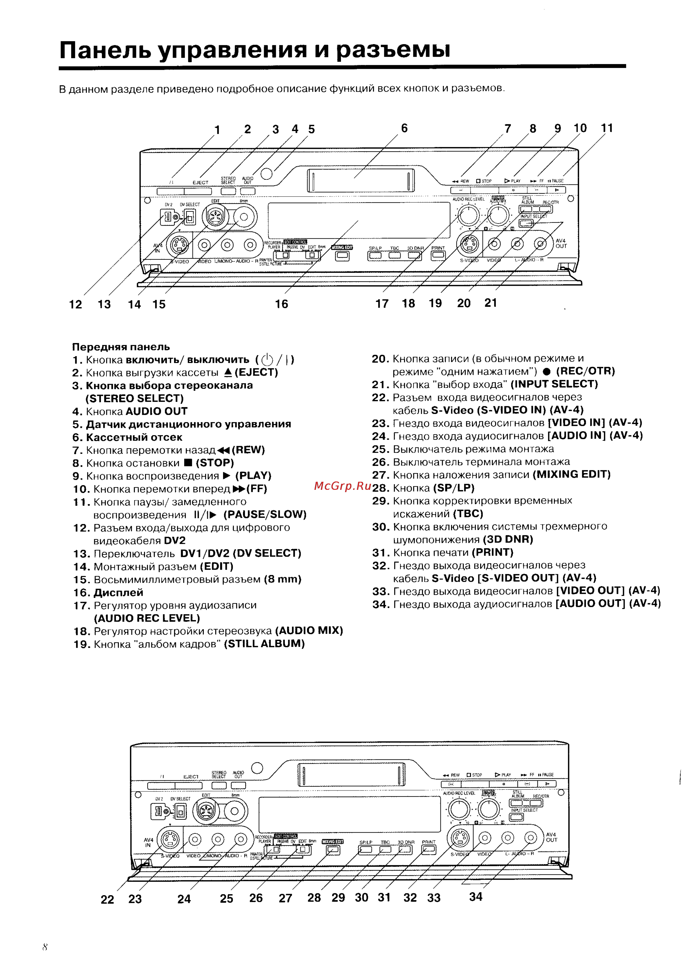 Panasonic NV-DV2000EC [8/67] Панель управления и разъемы
