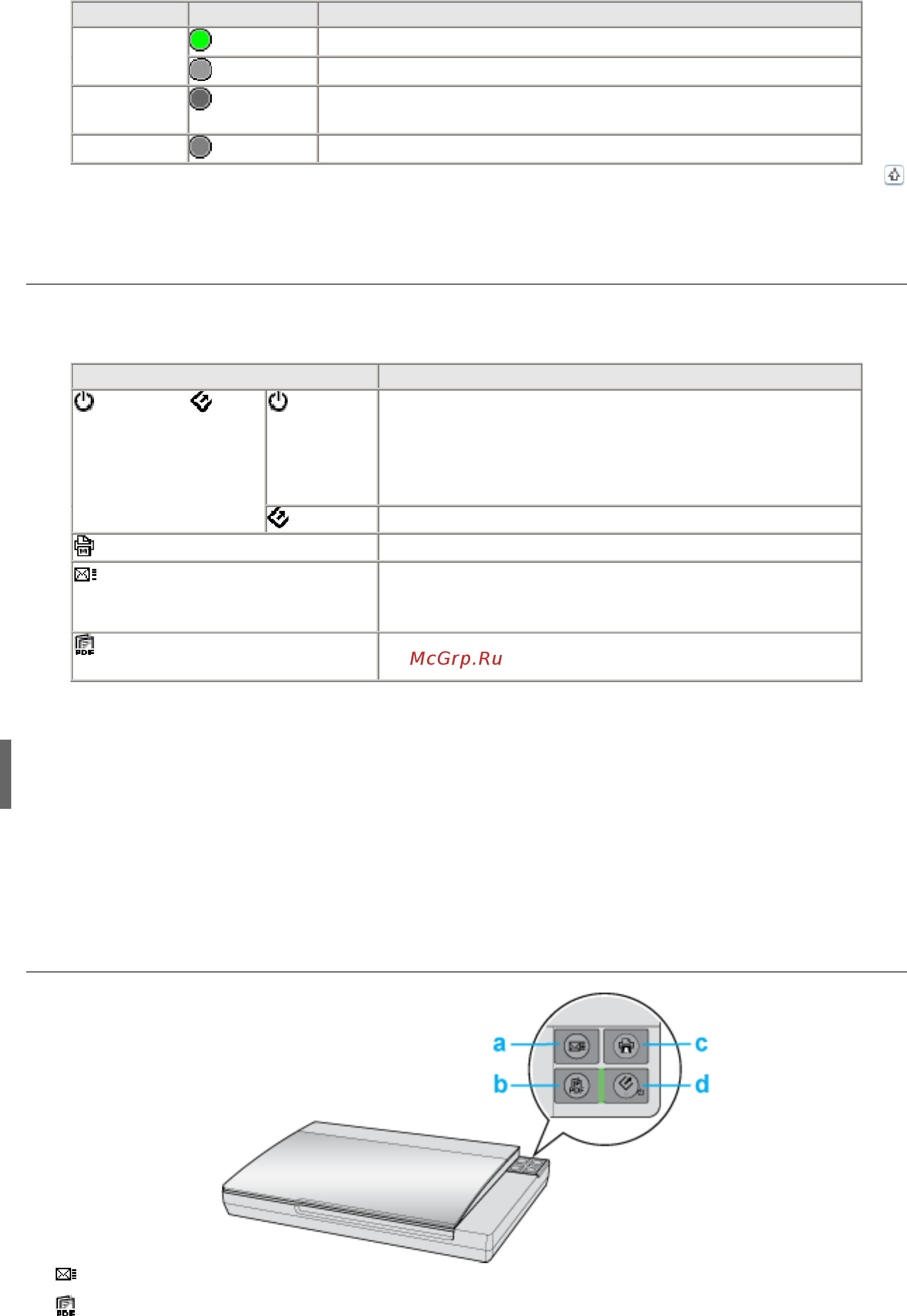 Epson Perfection V33 [3/36] Работа с кнопками сканера