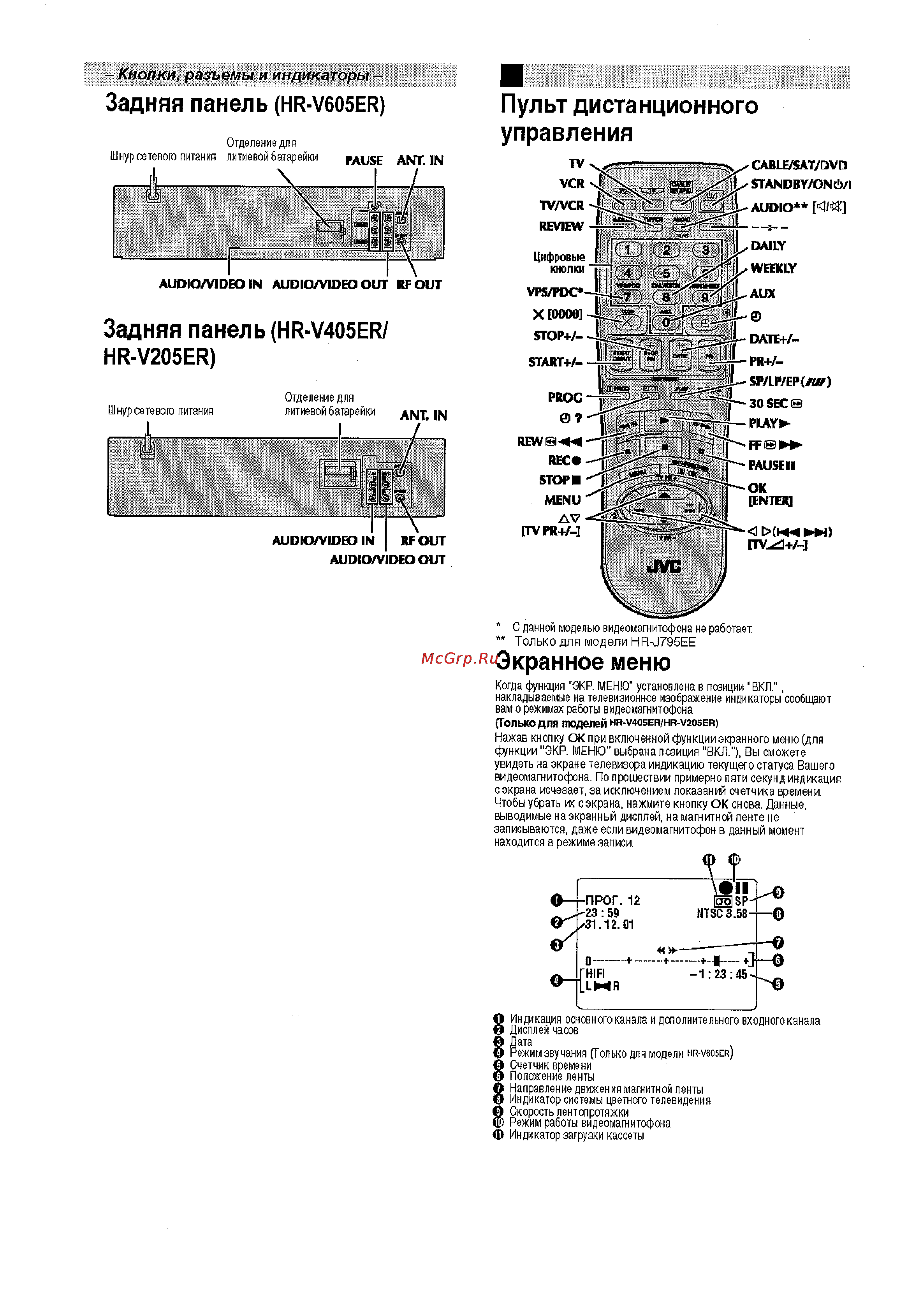 JVC HR-V205ER [3/16] Задняя панель hr v405er hr v205er