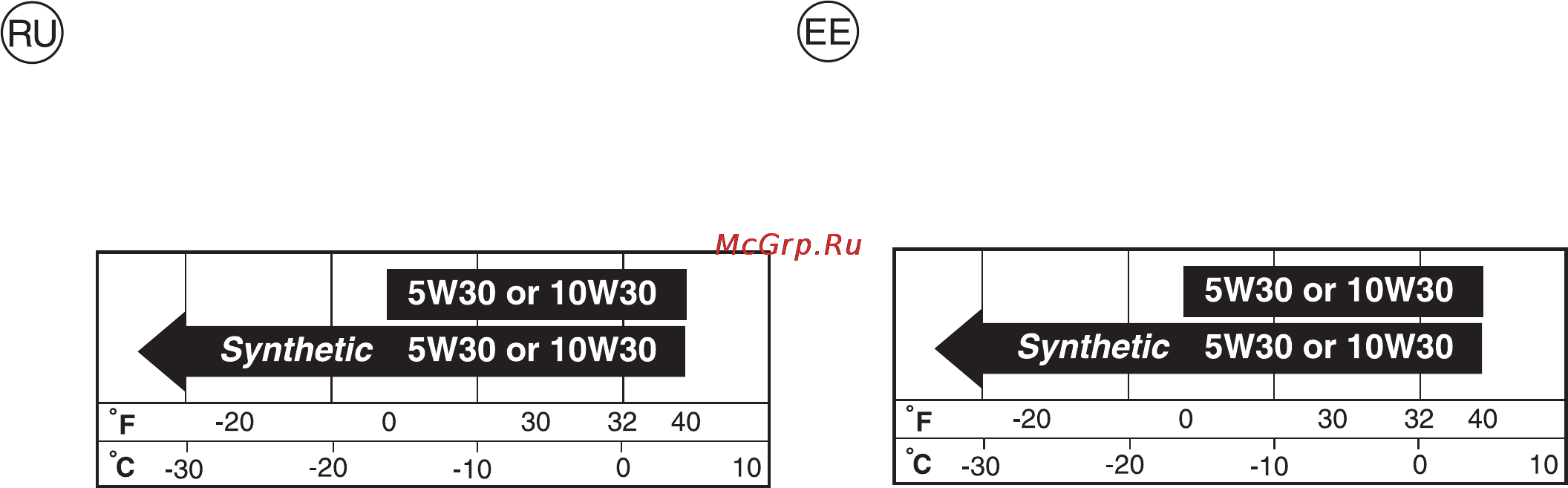 Partner PSB300 9619100-45 [42/64] Mootor