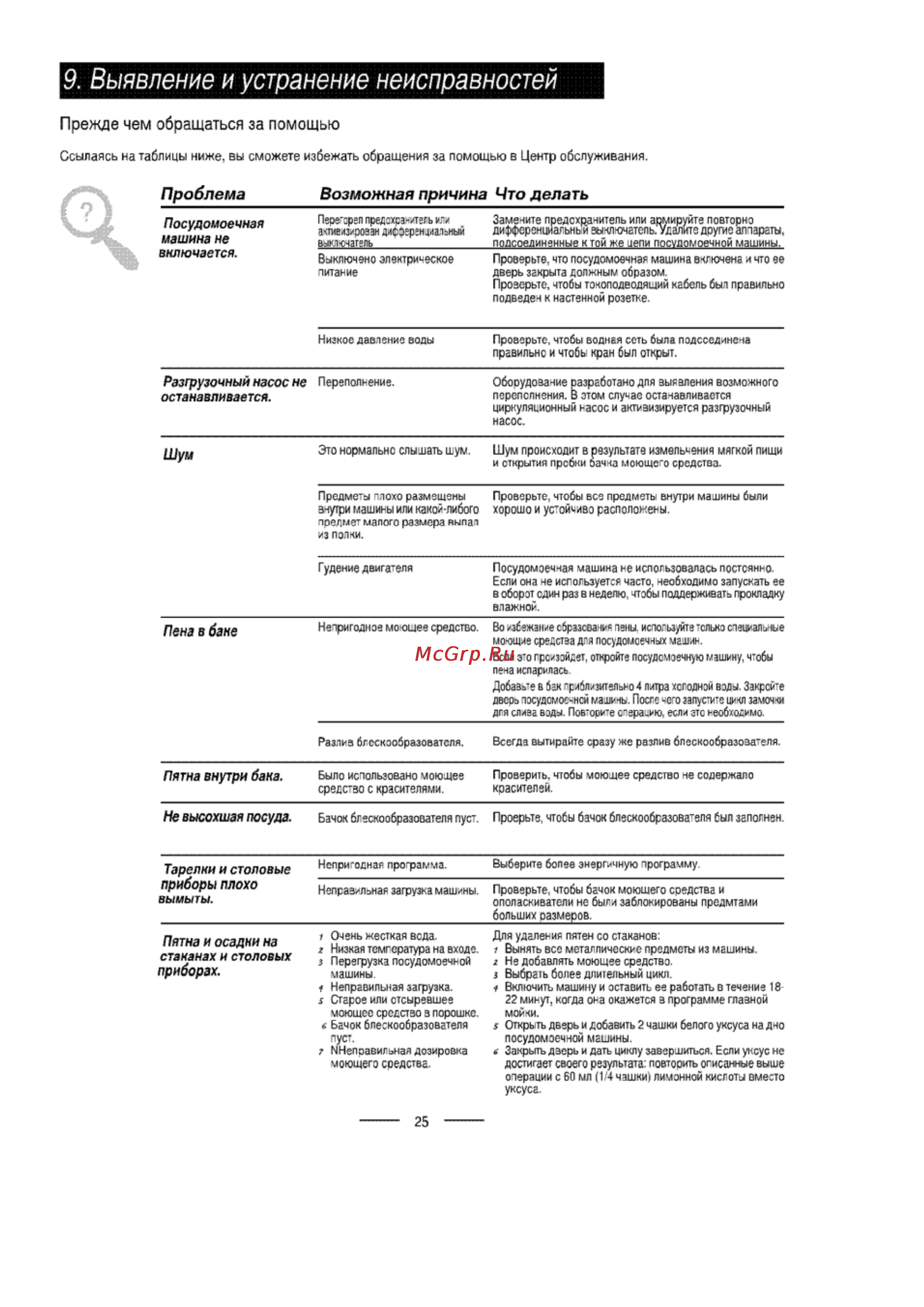 Ardo DWI45 AE [26/28] Выявление и устранение неисправностей