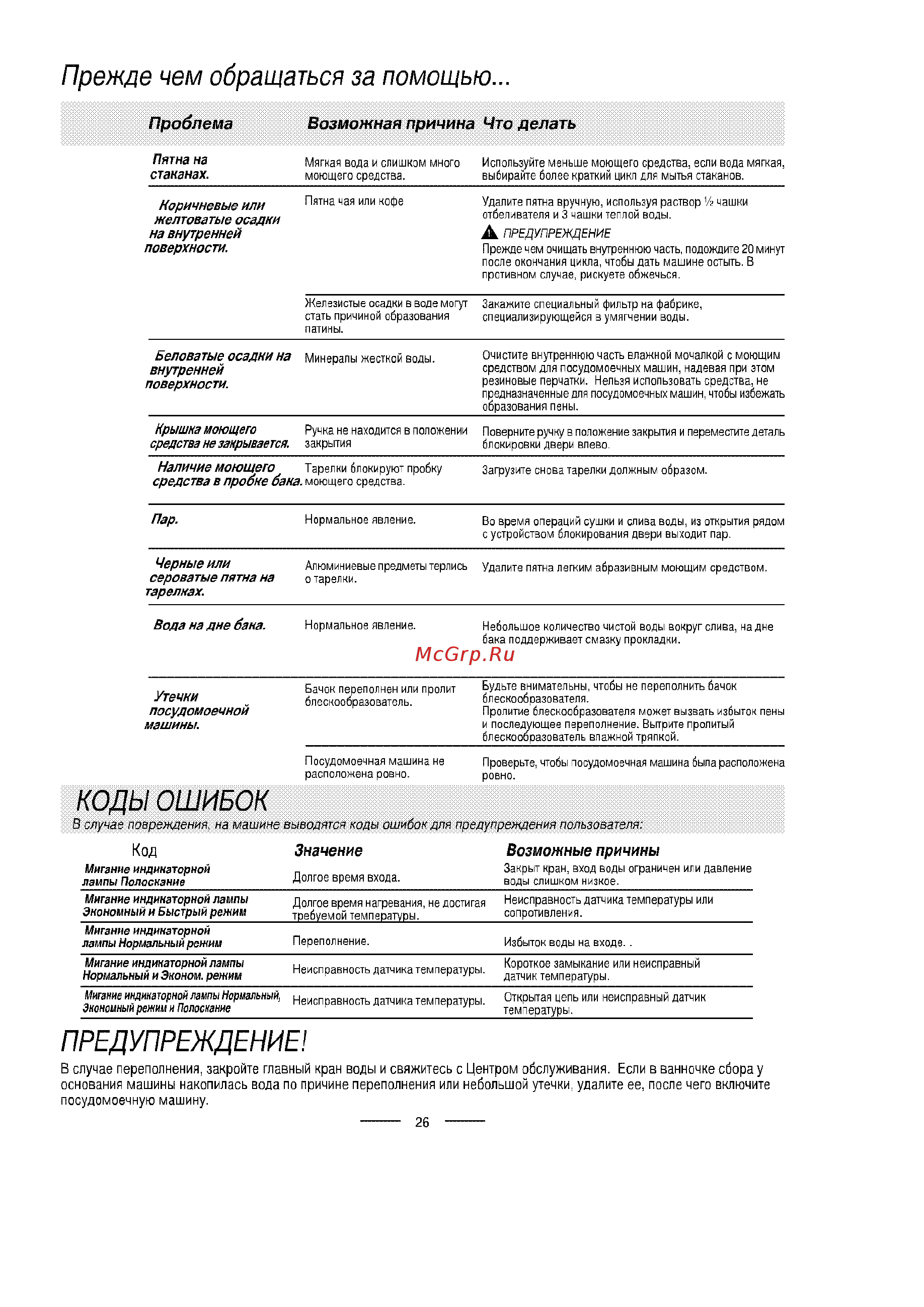 Ardo DWB45 [28/29] Обращаться з