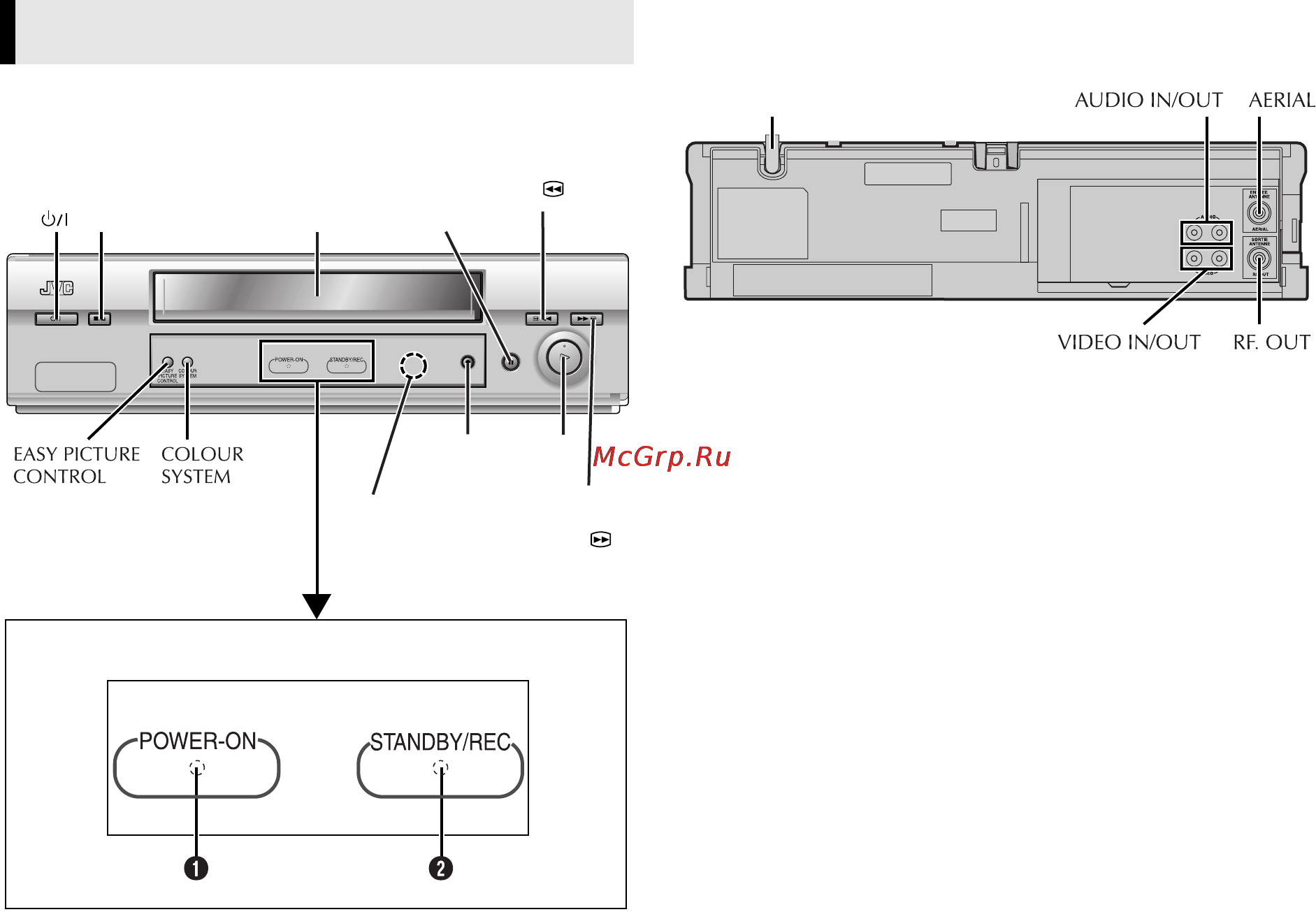 JVC HR-P186ER [3/12] Передняя панель