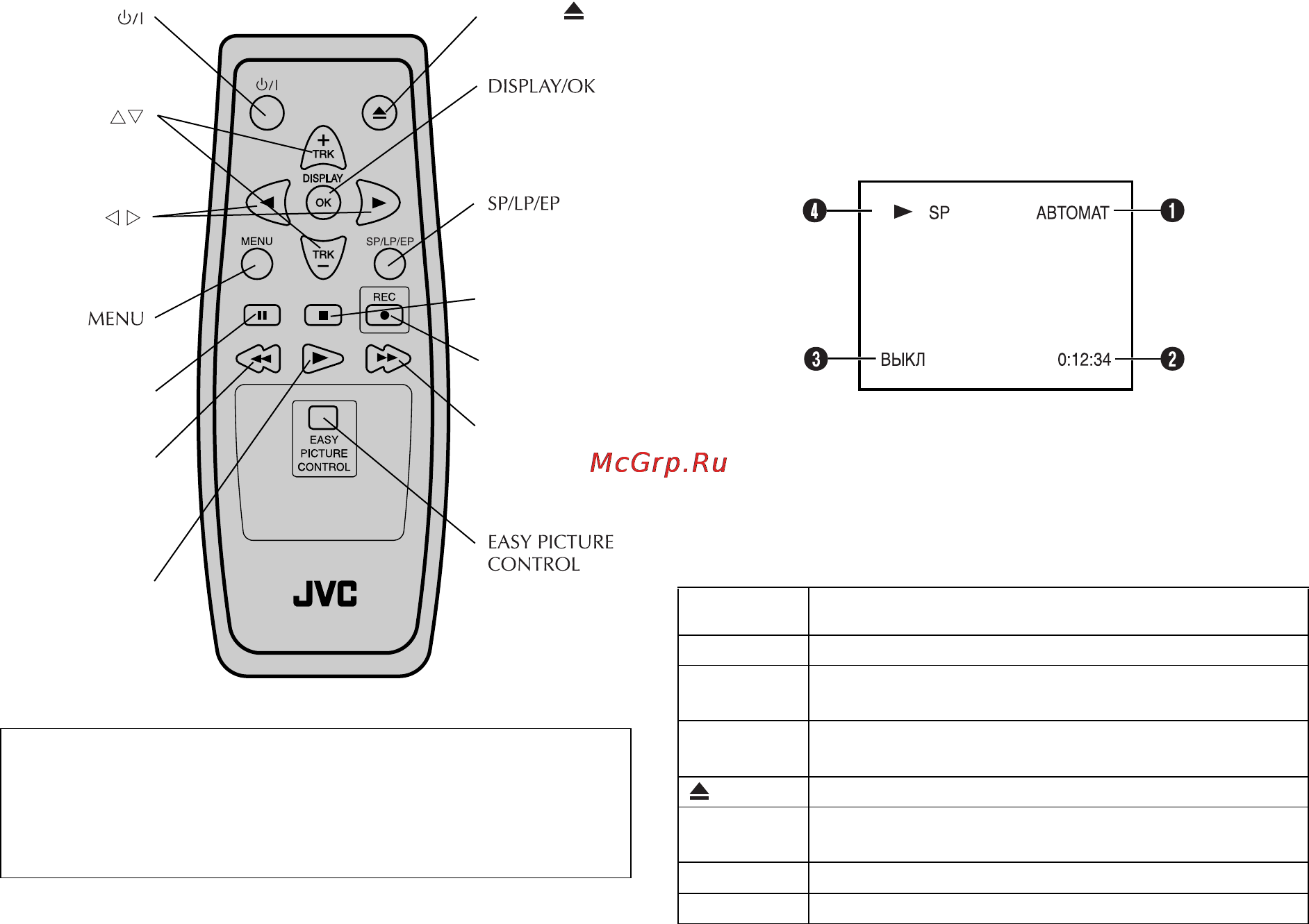 JVC HR-P186ER [4/12] Пульт ду экранный дисплей