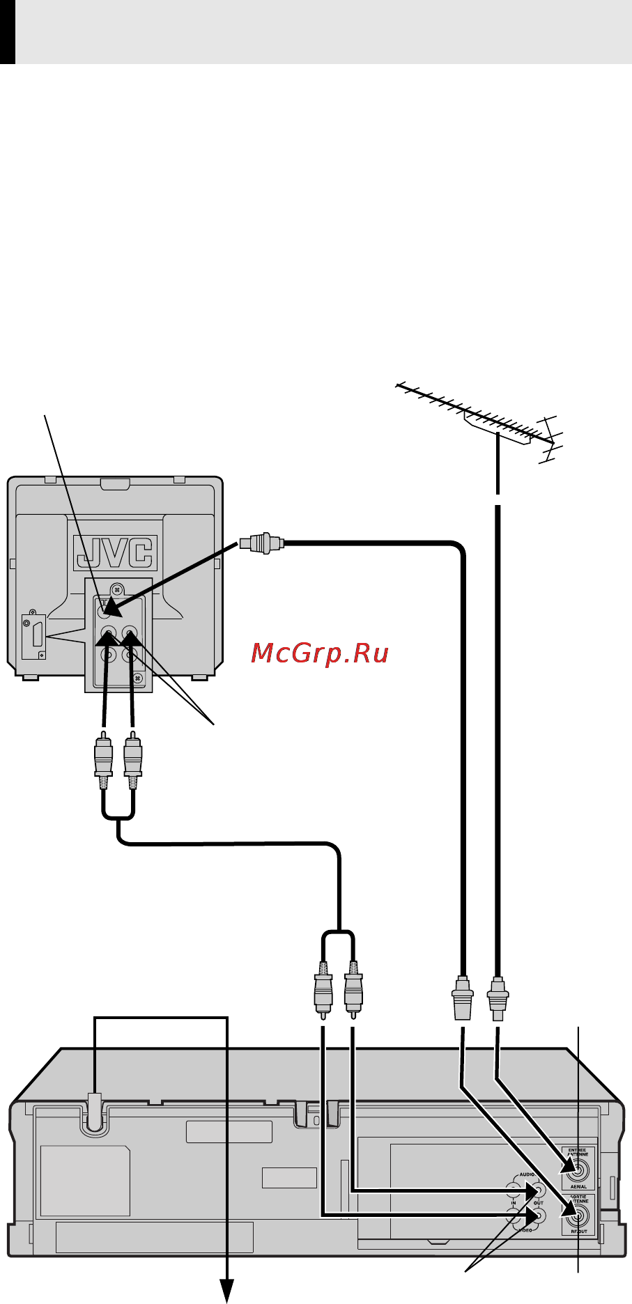 JVC HR-P186ER [6/12] Основные соединения